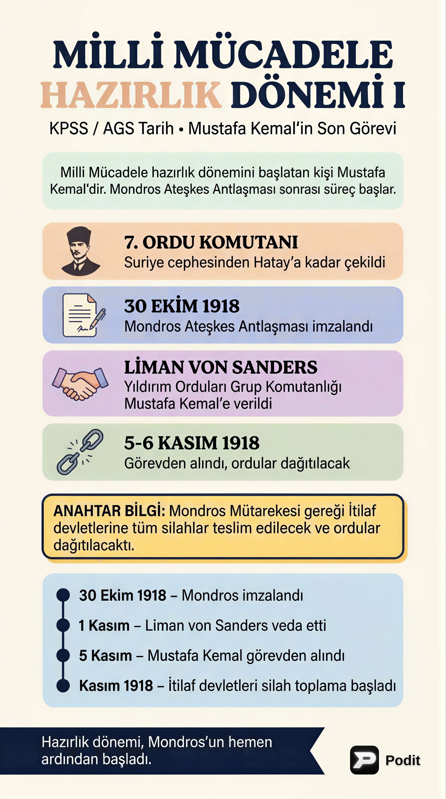 Milli Mücadele Hazırlık Dönemi: Temeller ve Kongreler - görsel özet infografik