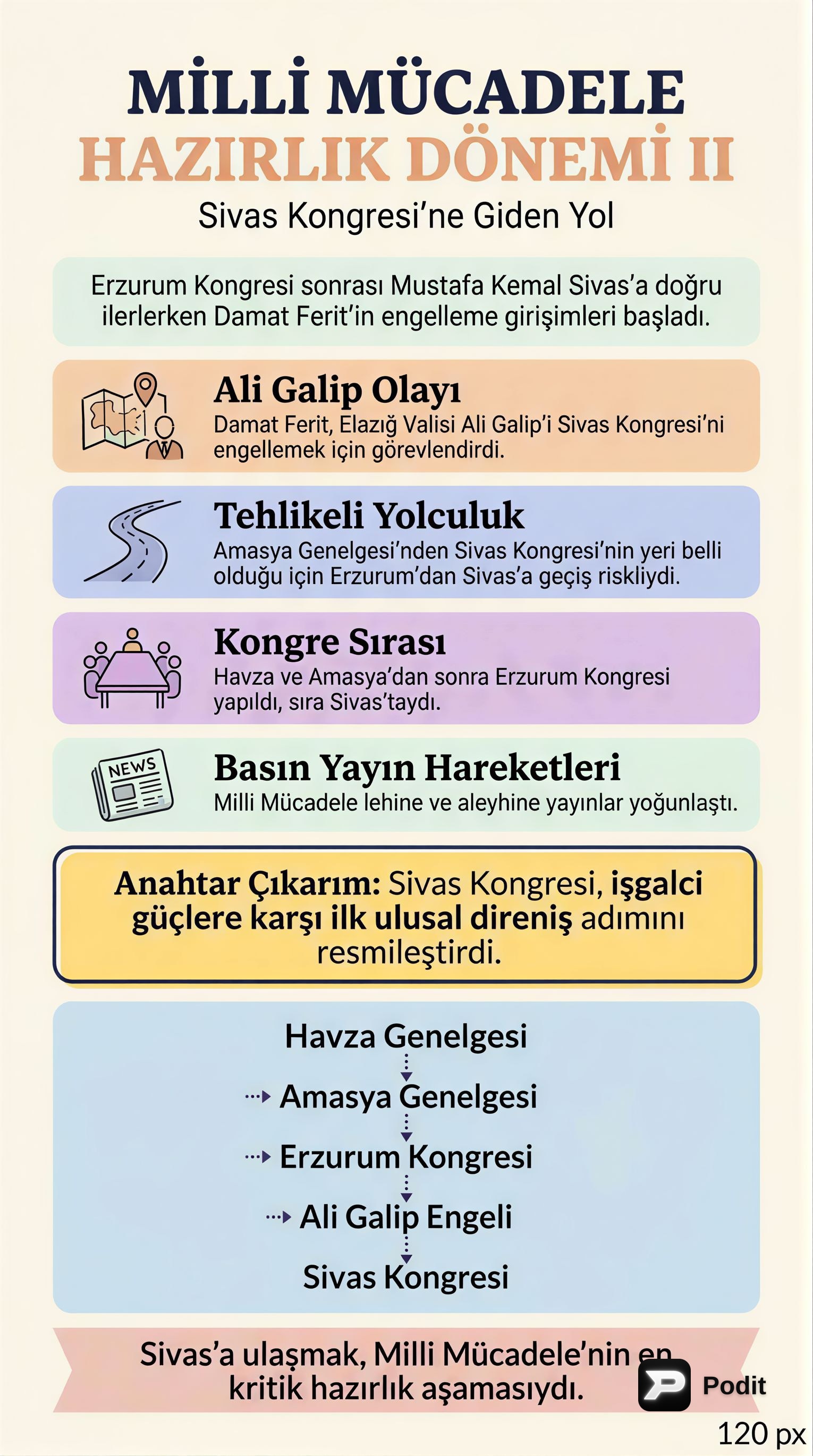 Milli Mücadele Hazırlık Dönemi II - görsel özet infografik