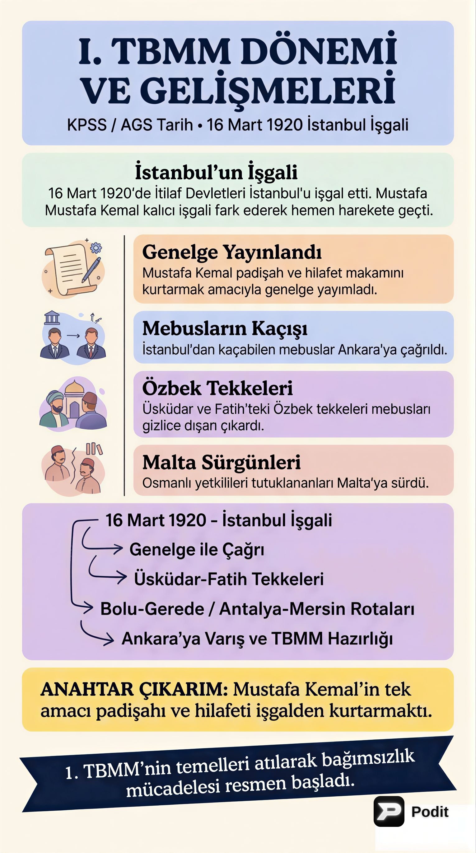 I. TBMM Dönemi ve Gelişmeleri - görsel özet infografik