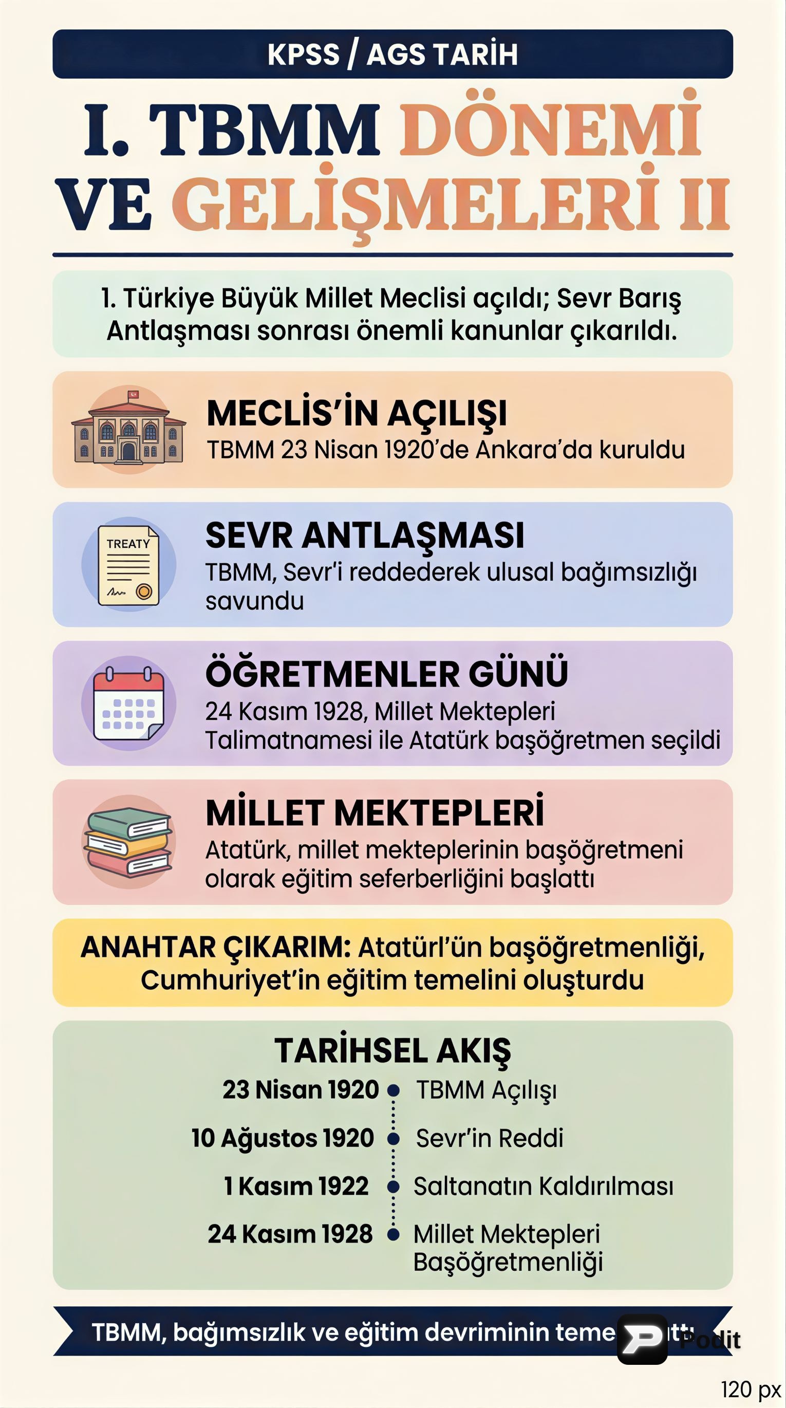 I. TBMM Dönemi ve Gelişmeleri - görsel özet infografik