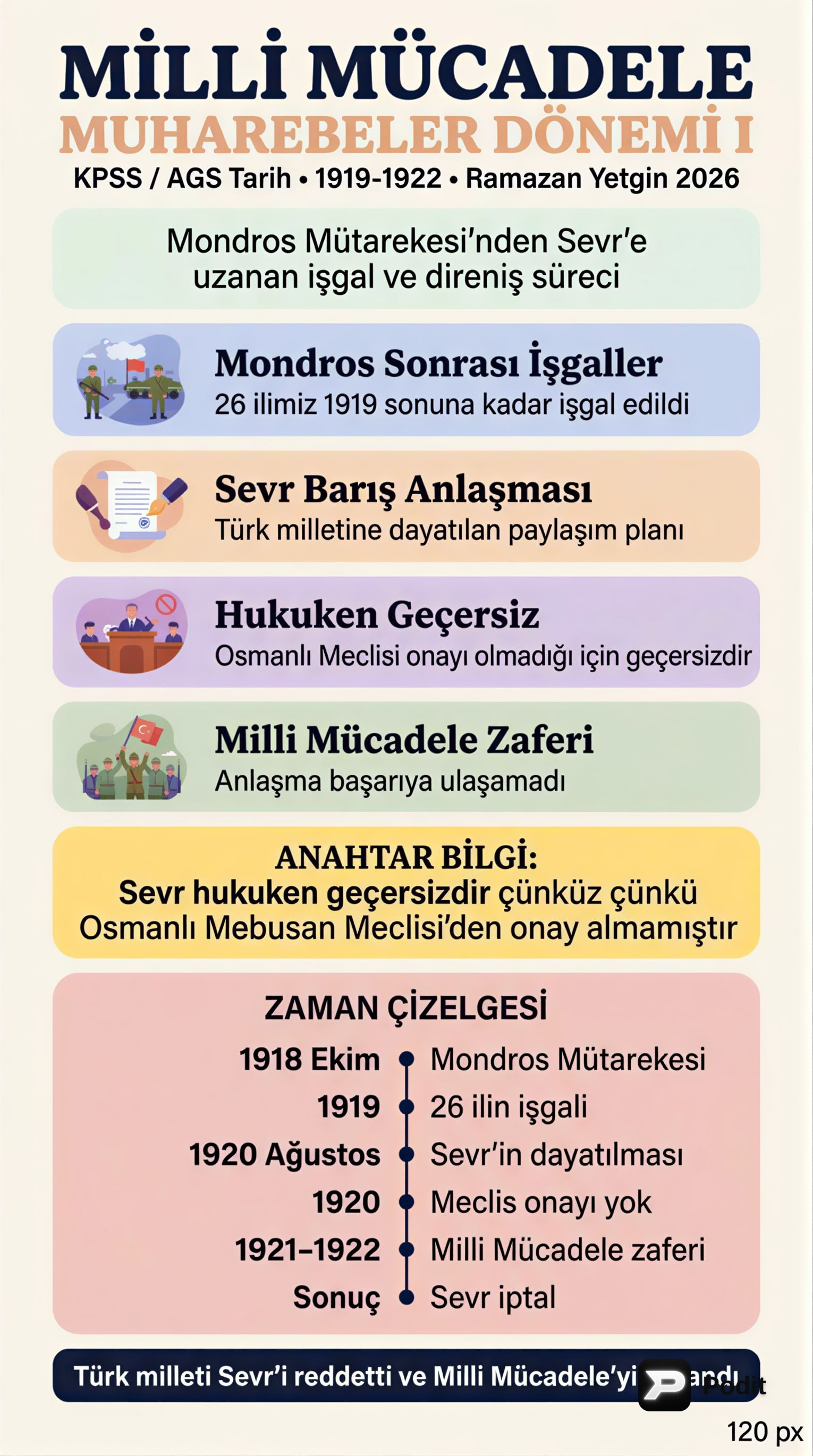Milli Mücadele Muharebeler Dönemi I - görsel özet infografik