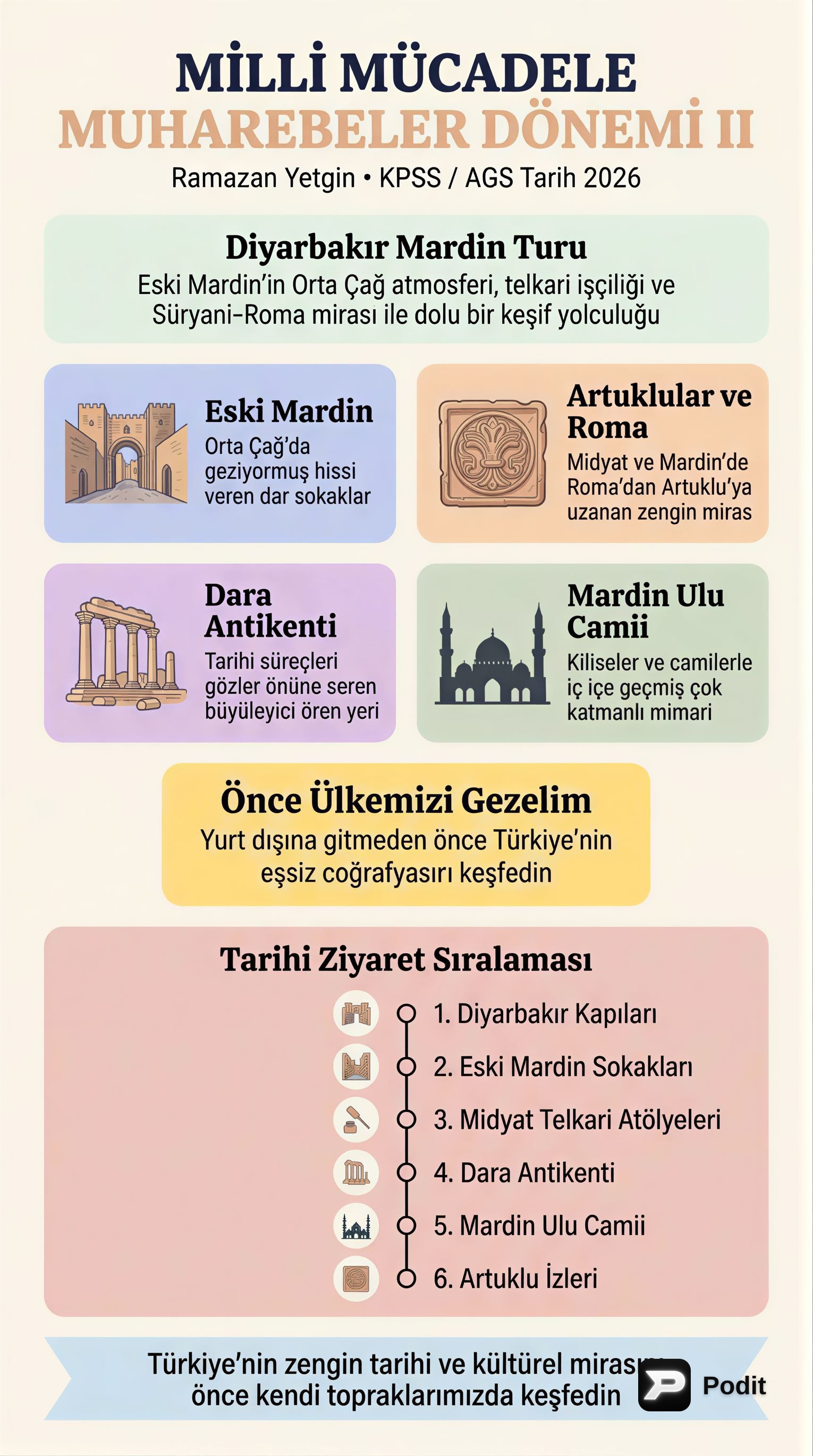 Milli Mücadele Muharebeler Dönemi II - görsel özet infografik