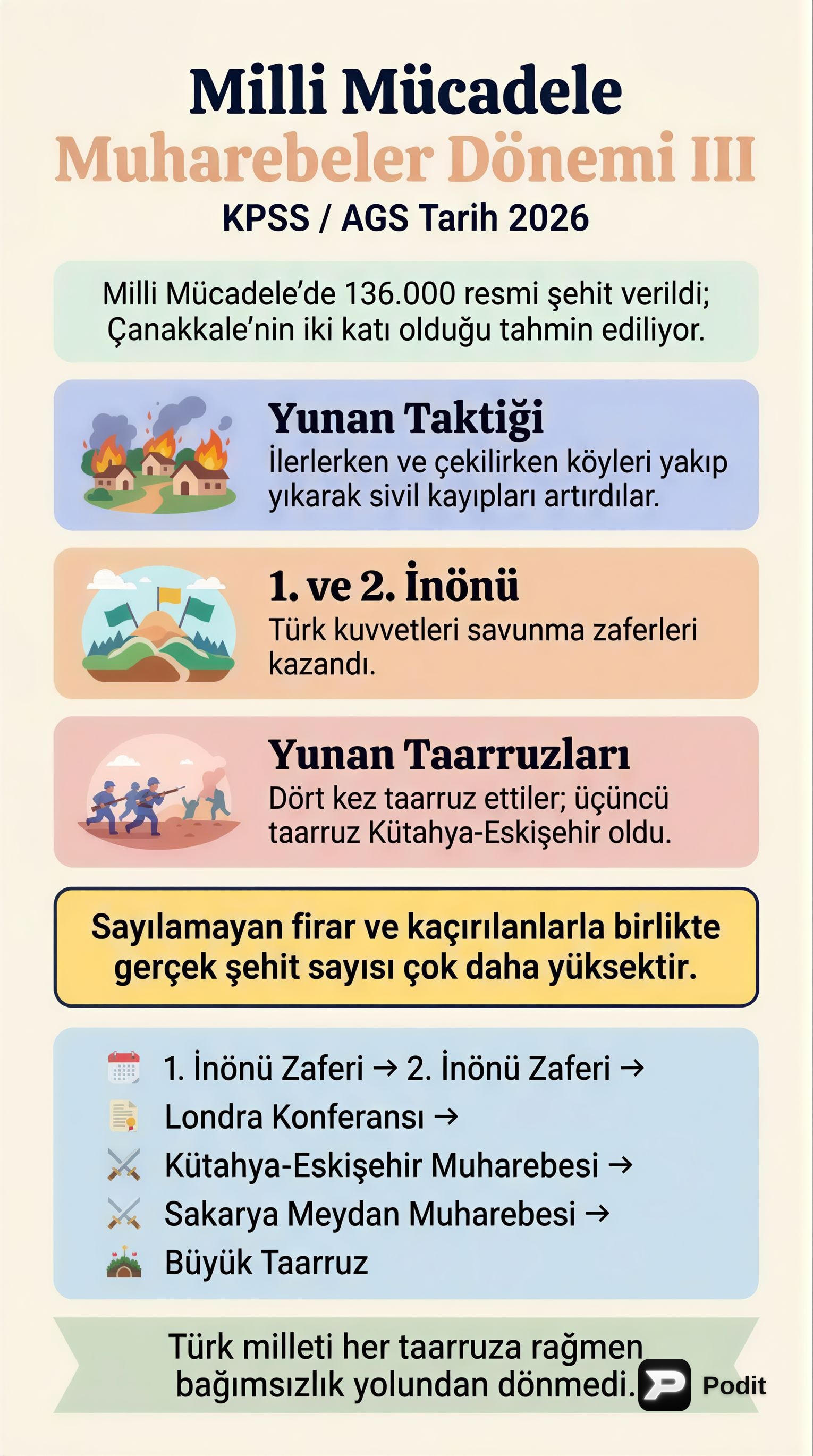 Milli Mücadele Muharebeler Dönemi III: Batı Cephesi - görsel özet infografik