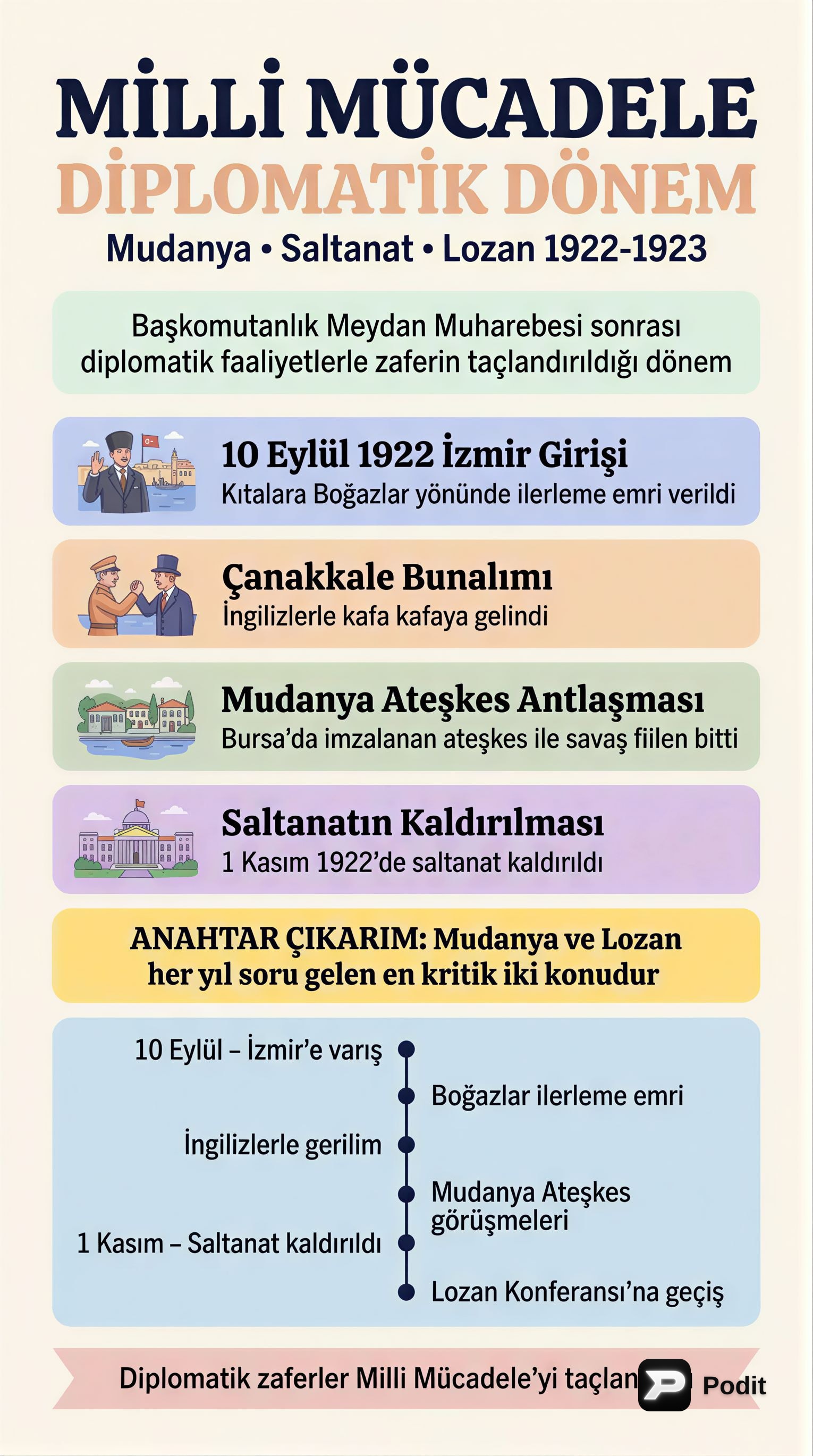 Milli Mücadele Diplomatik Evresi ve Lozan Antlaşması - görsel özet infografik