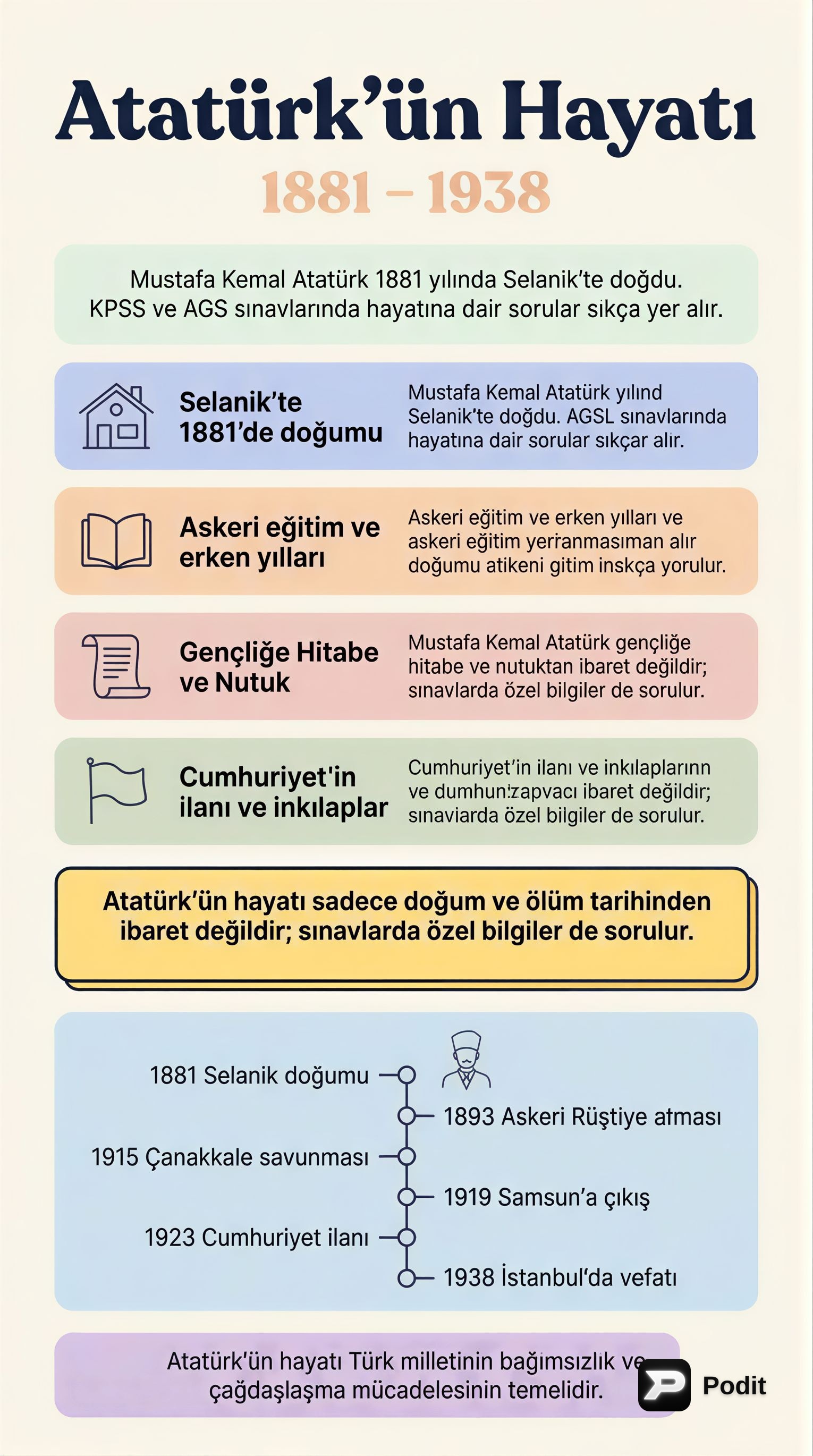 Atatürk'ün Hayatı: 1881-1938 Dönemi - görsel özet infografik
