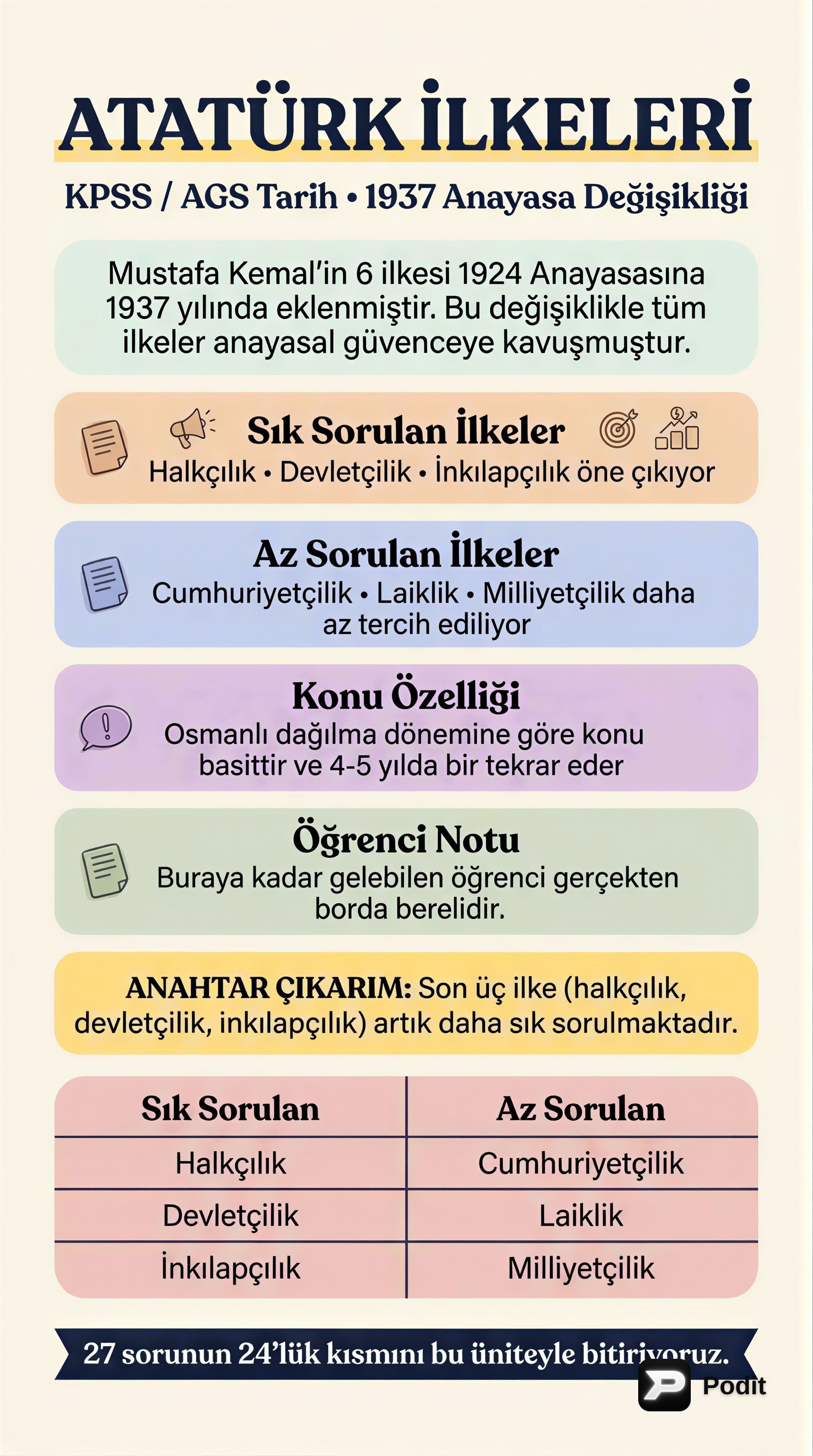 Atatürk İlkeleri: Cumhuriyetin Temel Dayanakları - görsel özet infografik