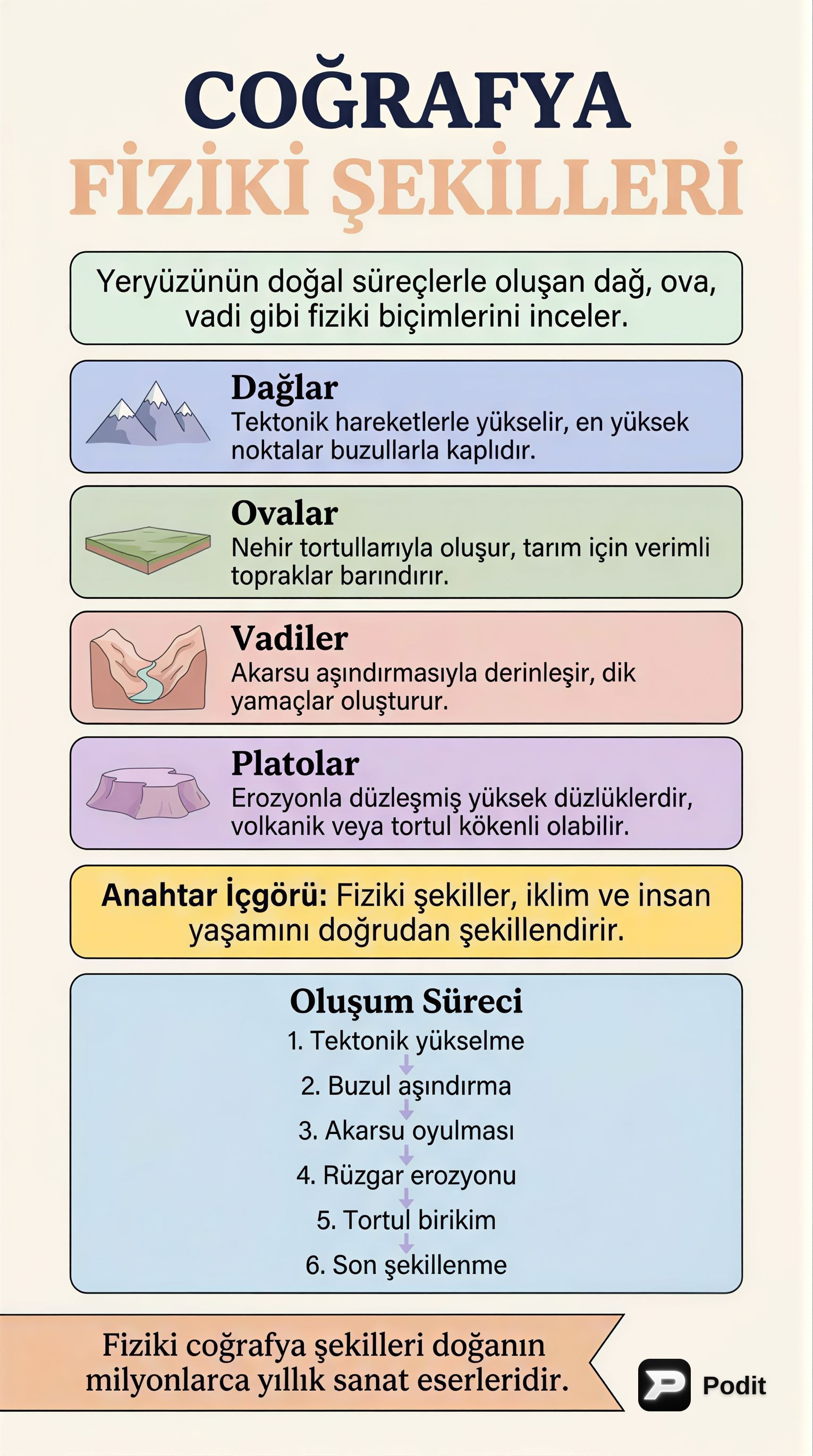 Coğrafi Fiziki Şekiller: Yeryüzünün Gizemleri - görsel özet infografik