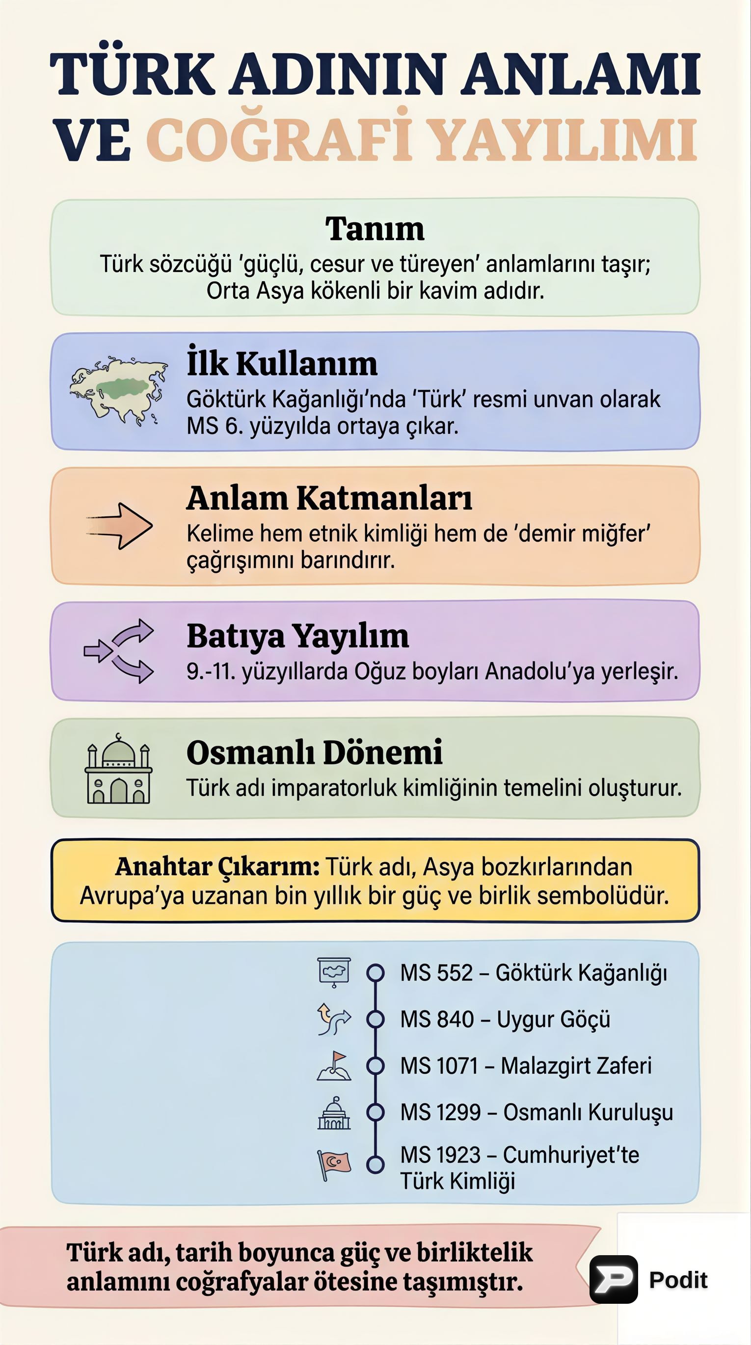 Türk Adının Anlamı ve Tarihsel Coğrafi Yayılımı - görsel özet infografik