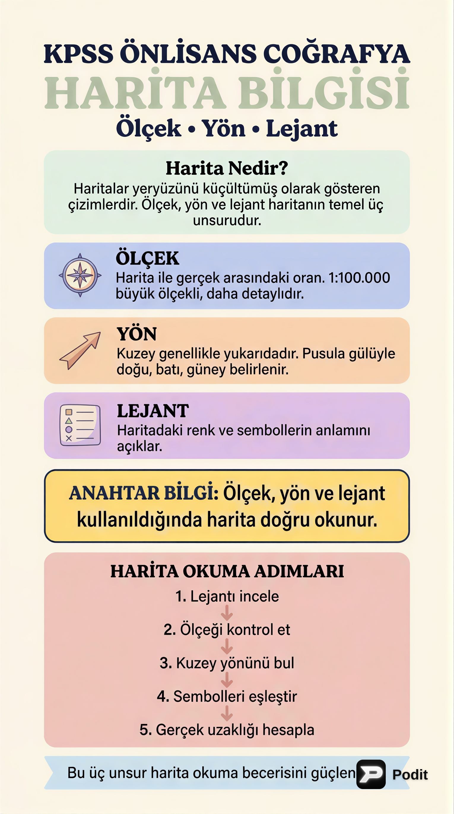 Harita Bilgisi: Ölçek, Yön ve Lejant Analizi - görsel özet infografik