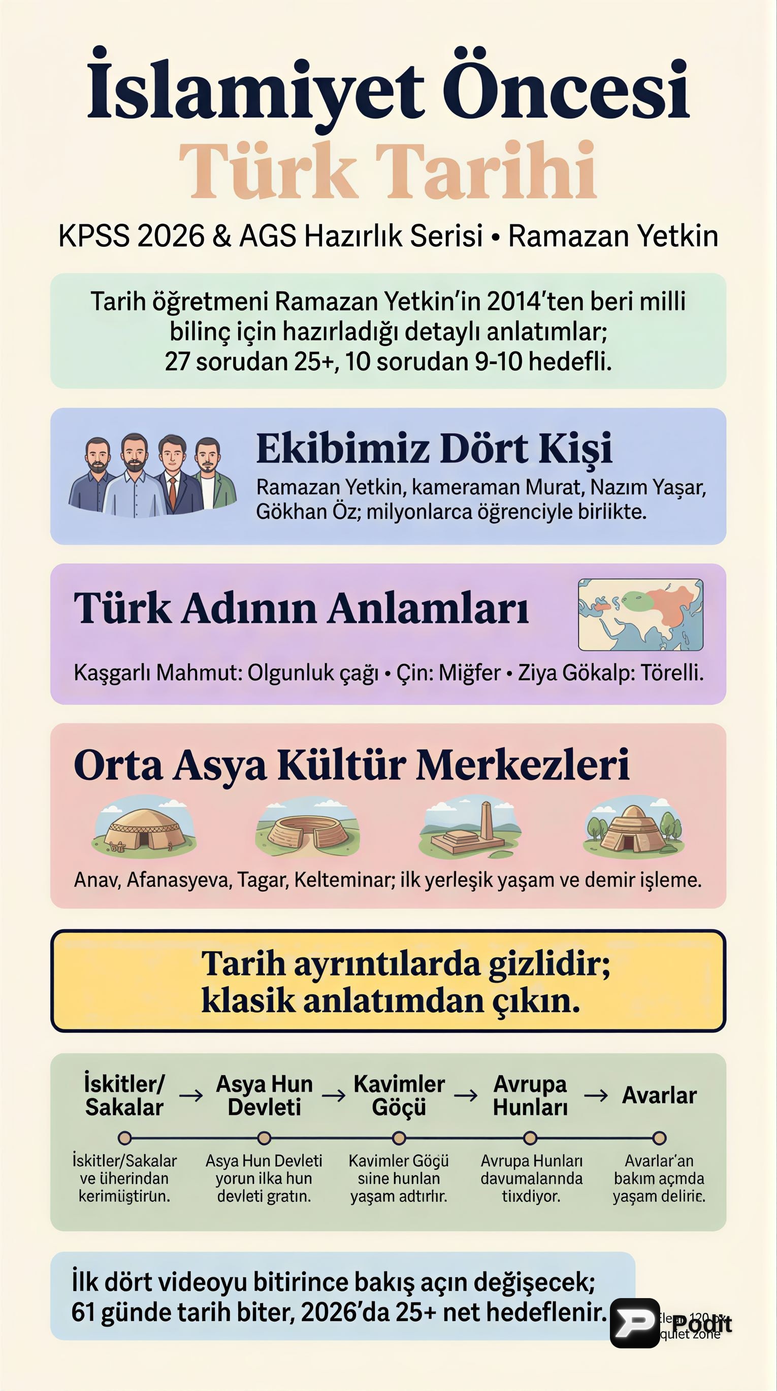 KPSS ve AGS İçin İslamiyet Öncesi Türk Tarihi - görsel özet infografik