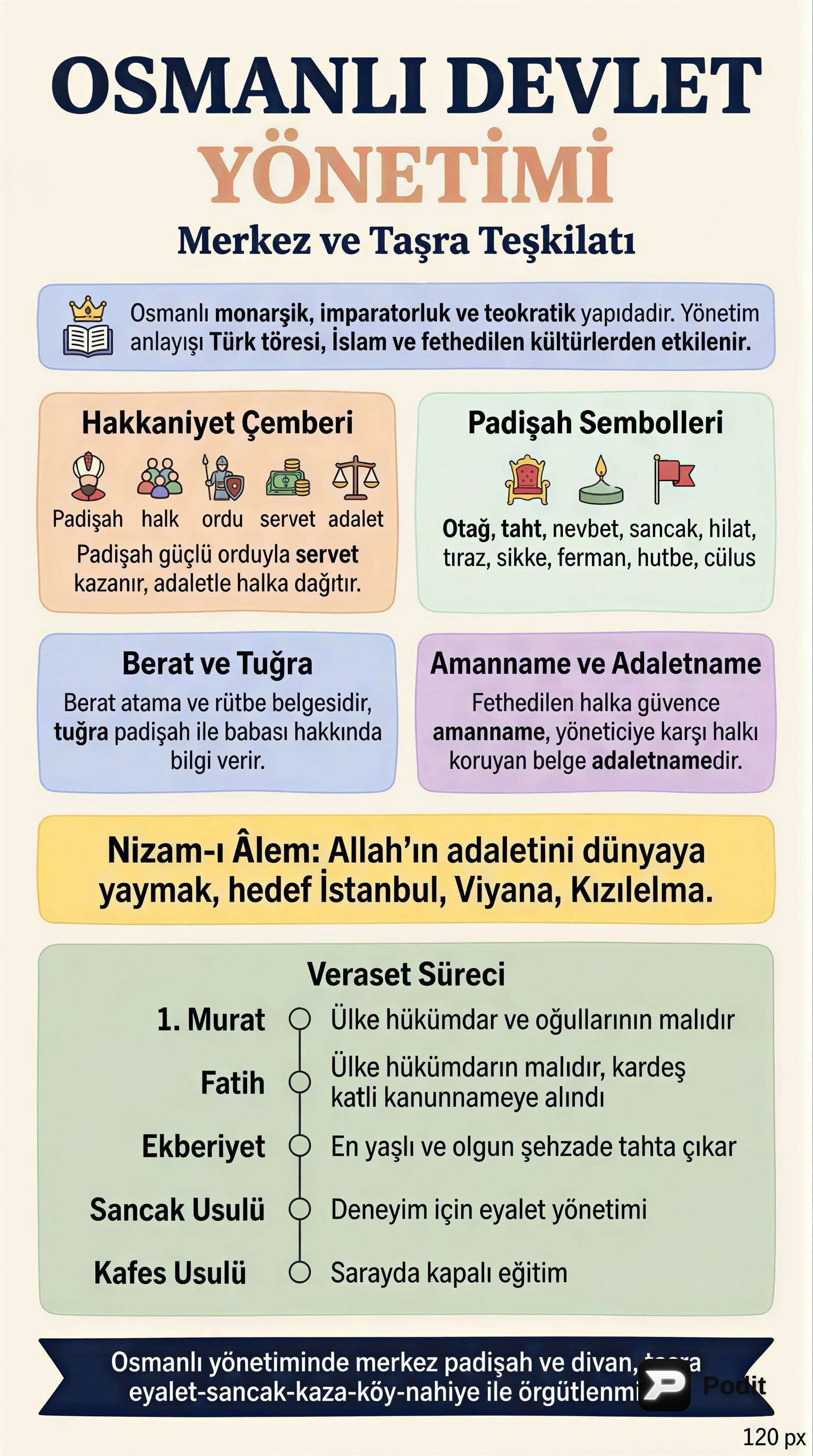 Osmanlı Kültür ve Medeniyetinde Devlet Yönetimi - görsel özet infografik