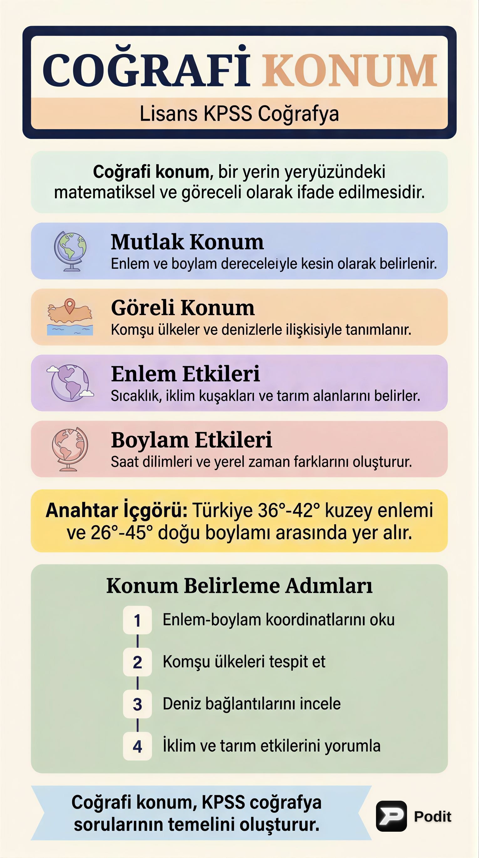KPSS Coğrafya: Coğrafi Konum Analizi - görsel özet infografik