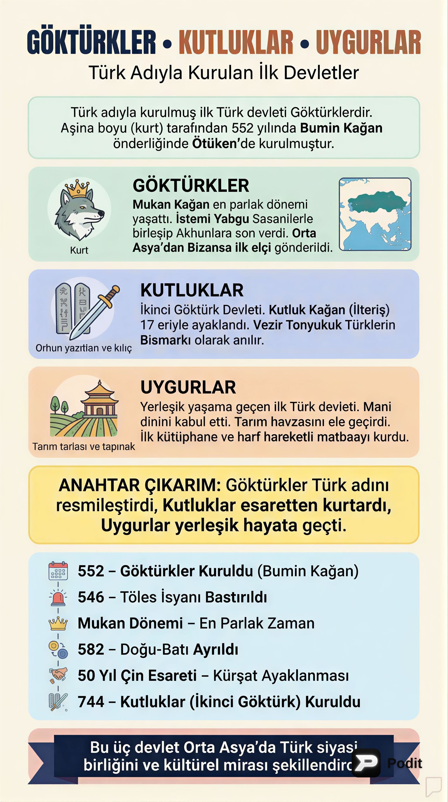 Göktürk, Kutluk ve Uygur Devletleri - görsel özet infografik