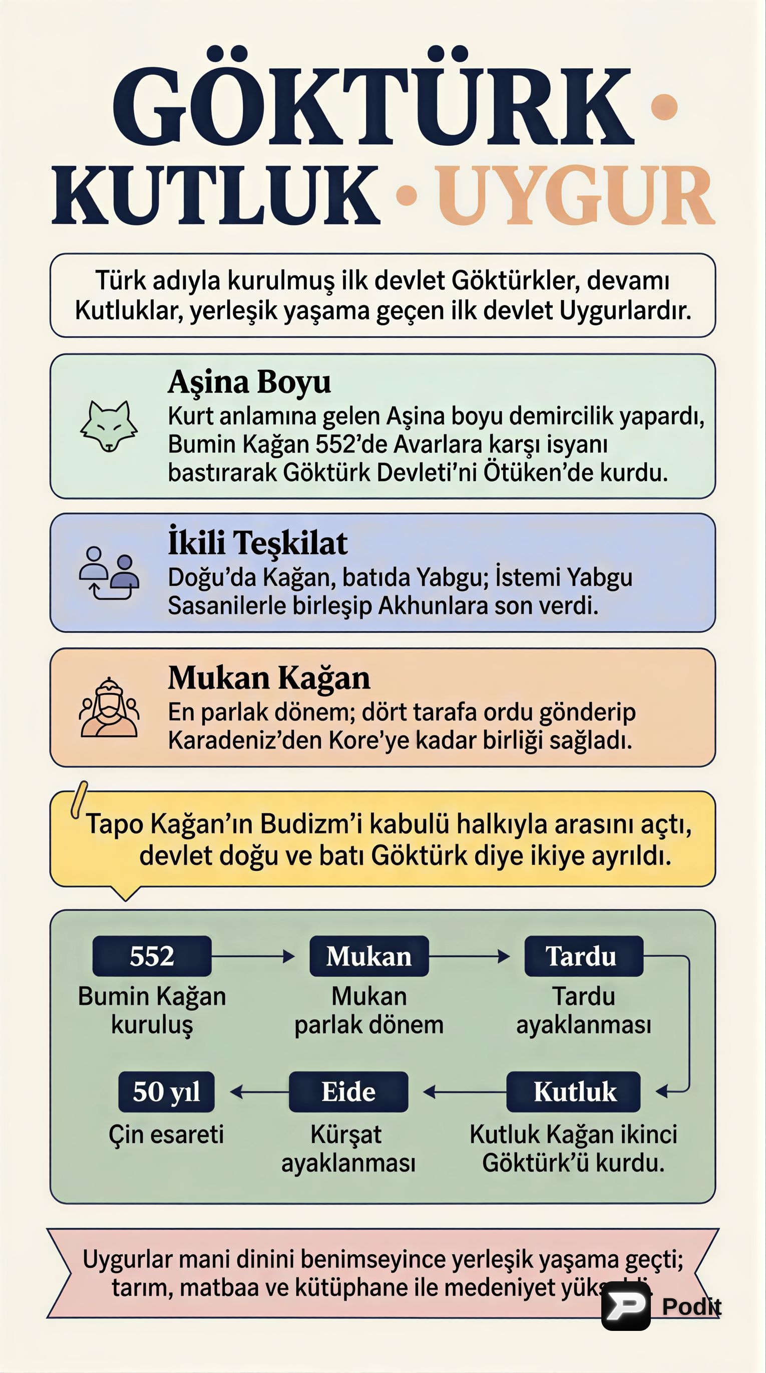 İlk Türk Devletleri: Göktürkler, Kutluklar ve Uygurlar - görsel özet infografik
