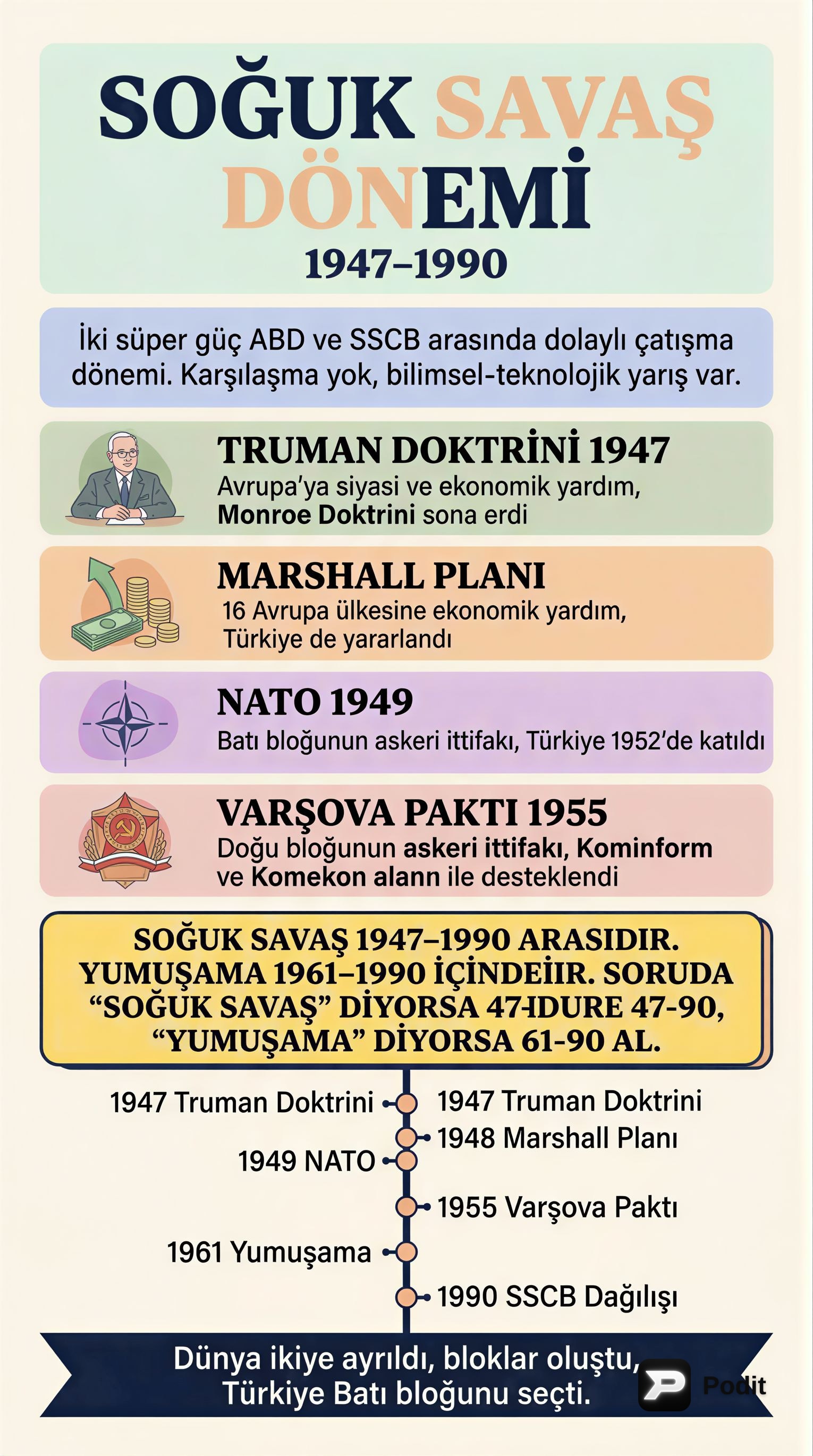 Soğuk Savaş Dönemi: Temel Gelişmeler ve Küresel Etkiler - görsel özet infografik