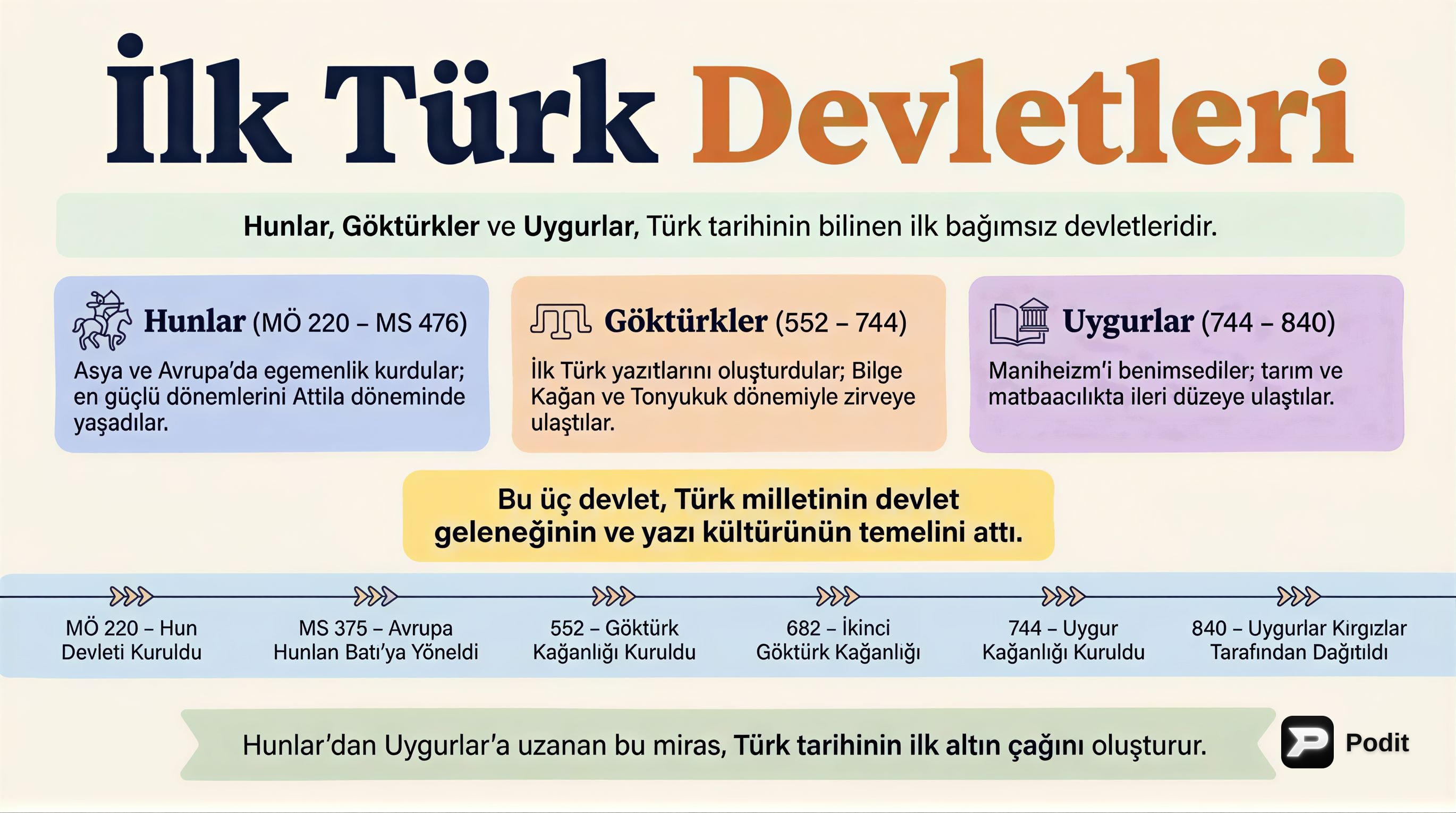 İlk Türk Devletleri: Hunlar, Göktürkler, Uygurlar - görsel özet infografik