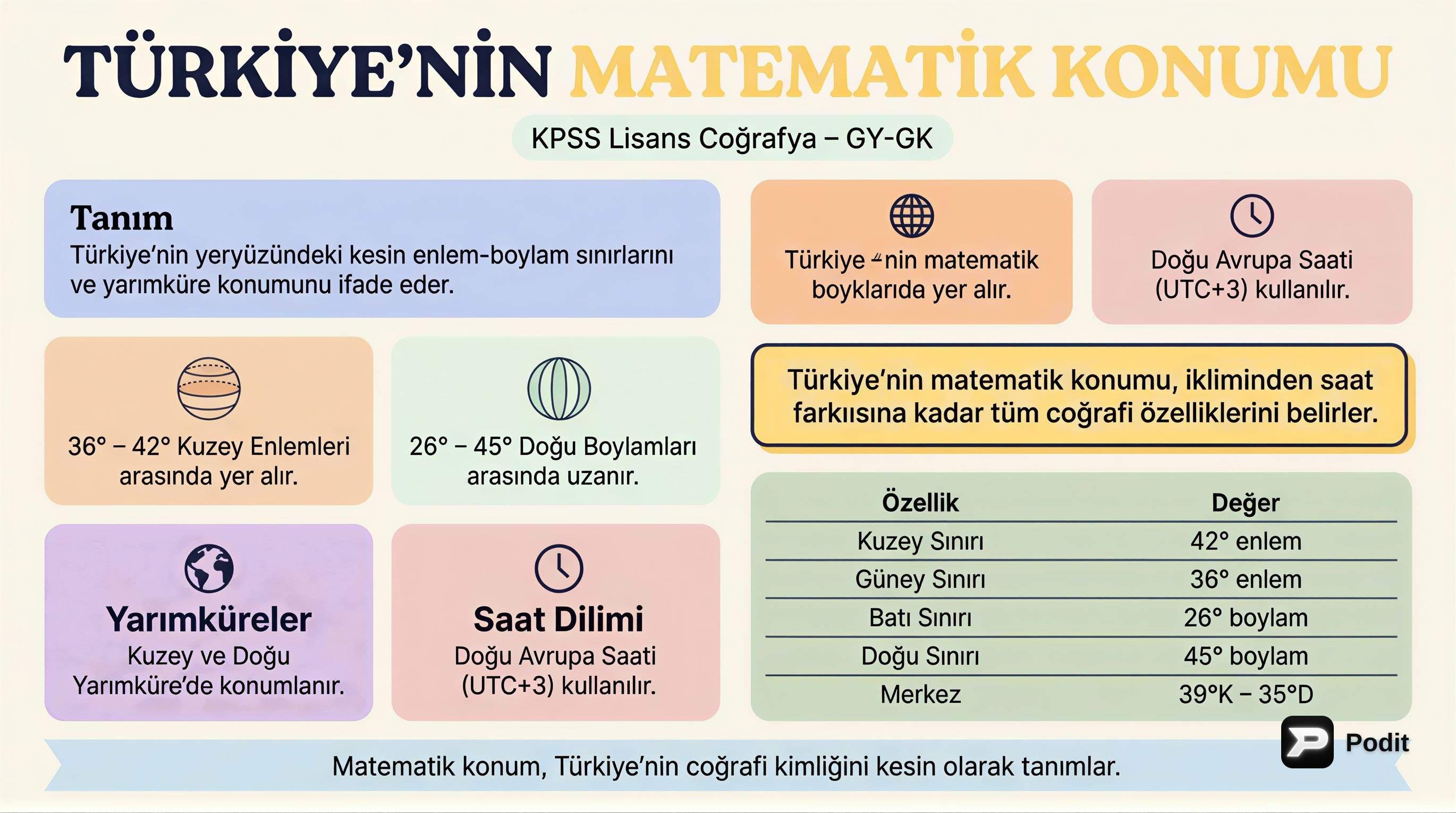 Türkiye'nin Matematik Konumu: KPSS Coğrafya Rehberi - görsel özet infografik
