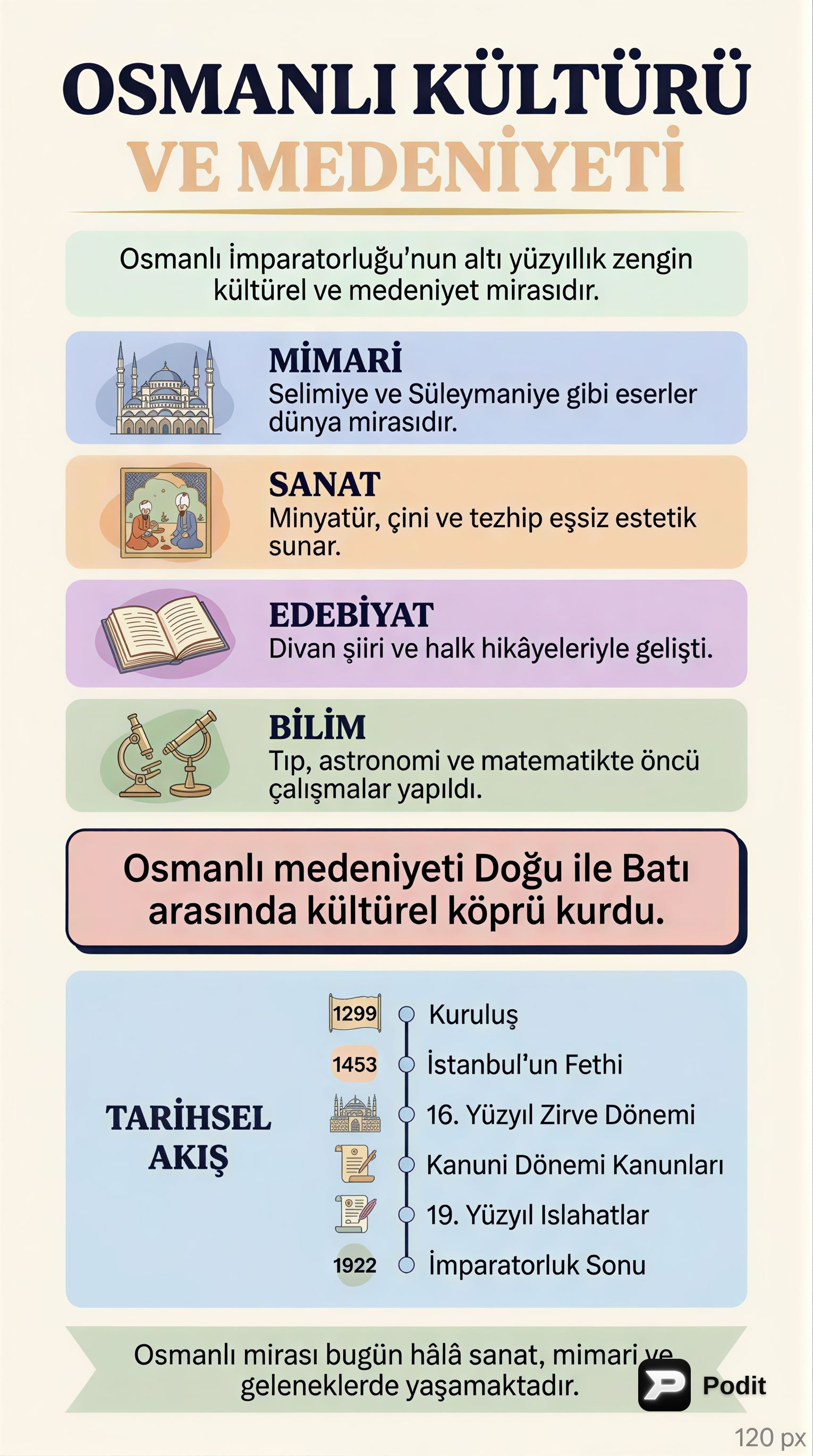 Osmanlı Kültür ve Medeniyeti - görsel özet infografik