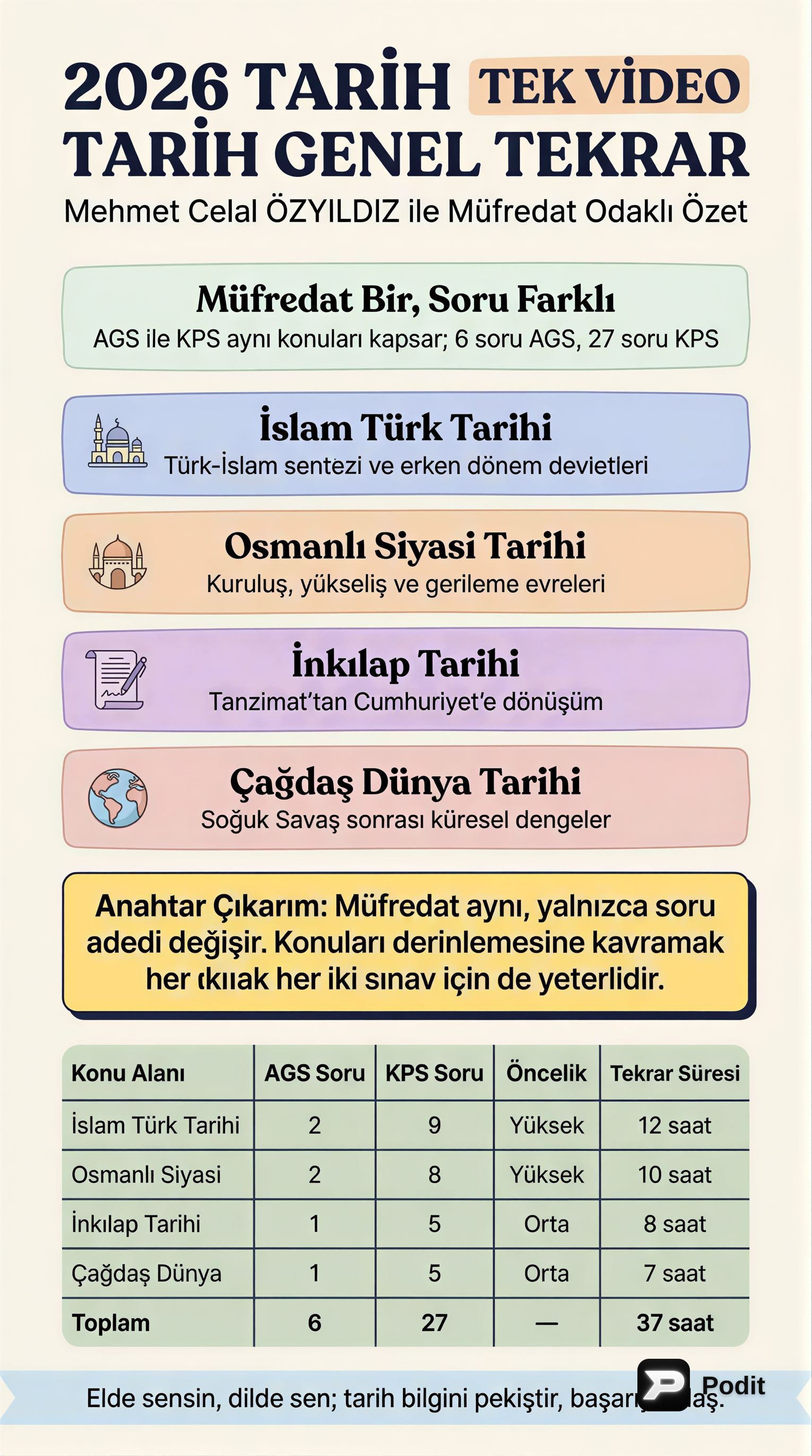 Tarih Genel Tekrarı: Temel Konular ve Dönemler - görsel özet infografik