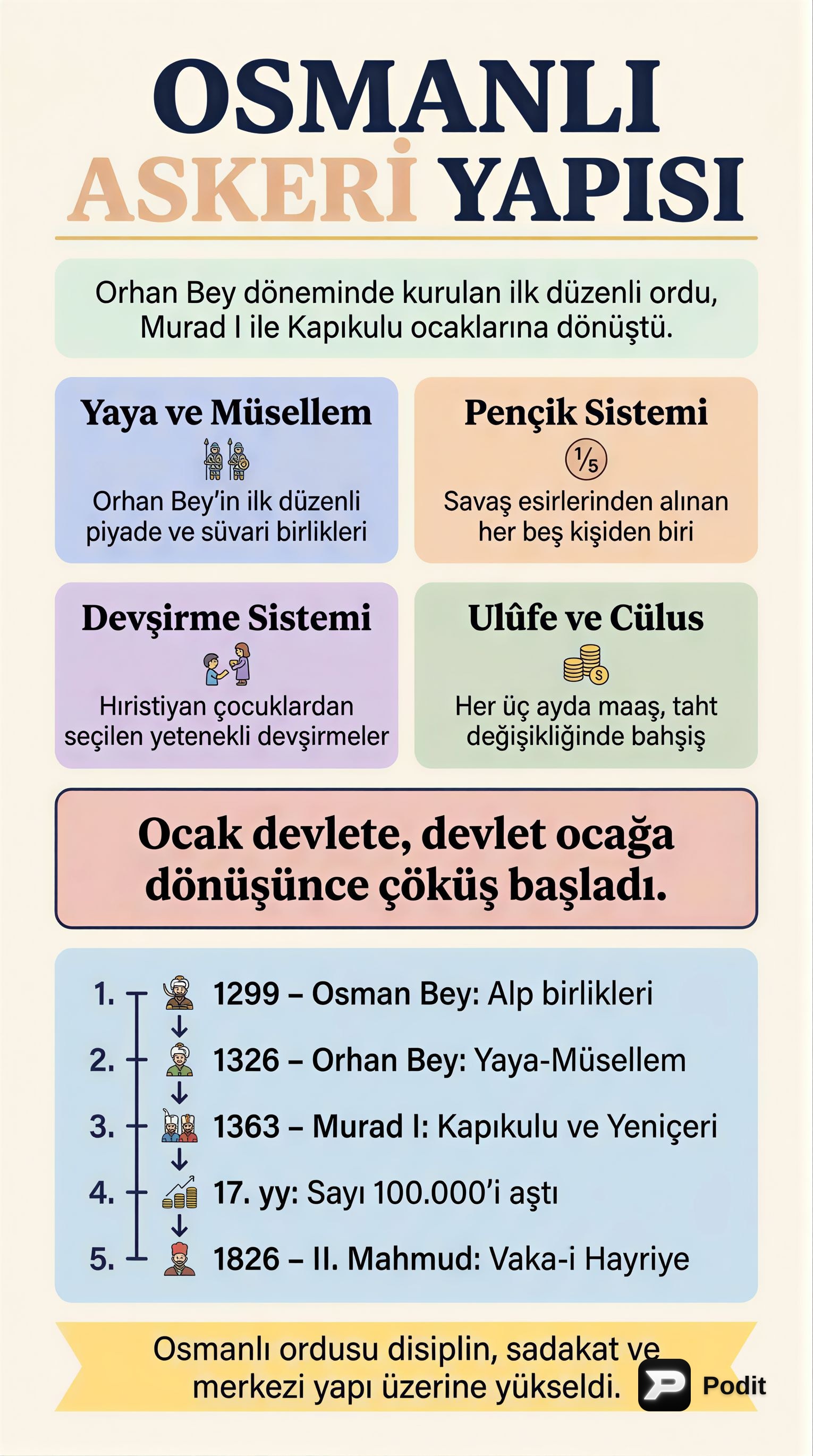 Osmanlı Askeri ve Toprak Sistemleri - görsel özet infografik