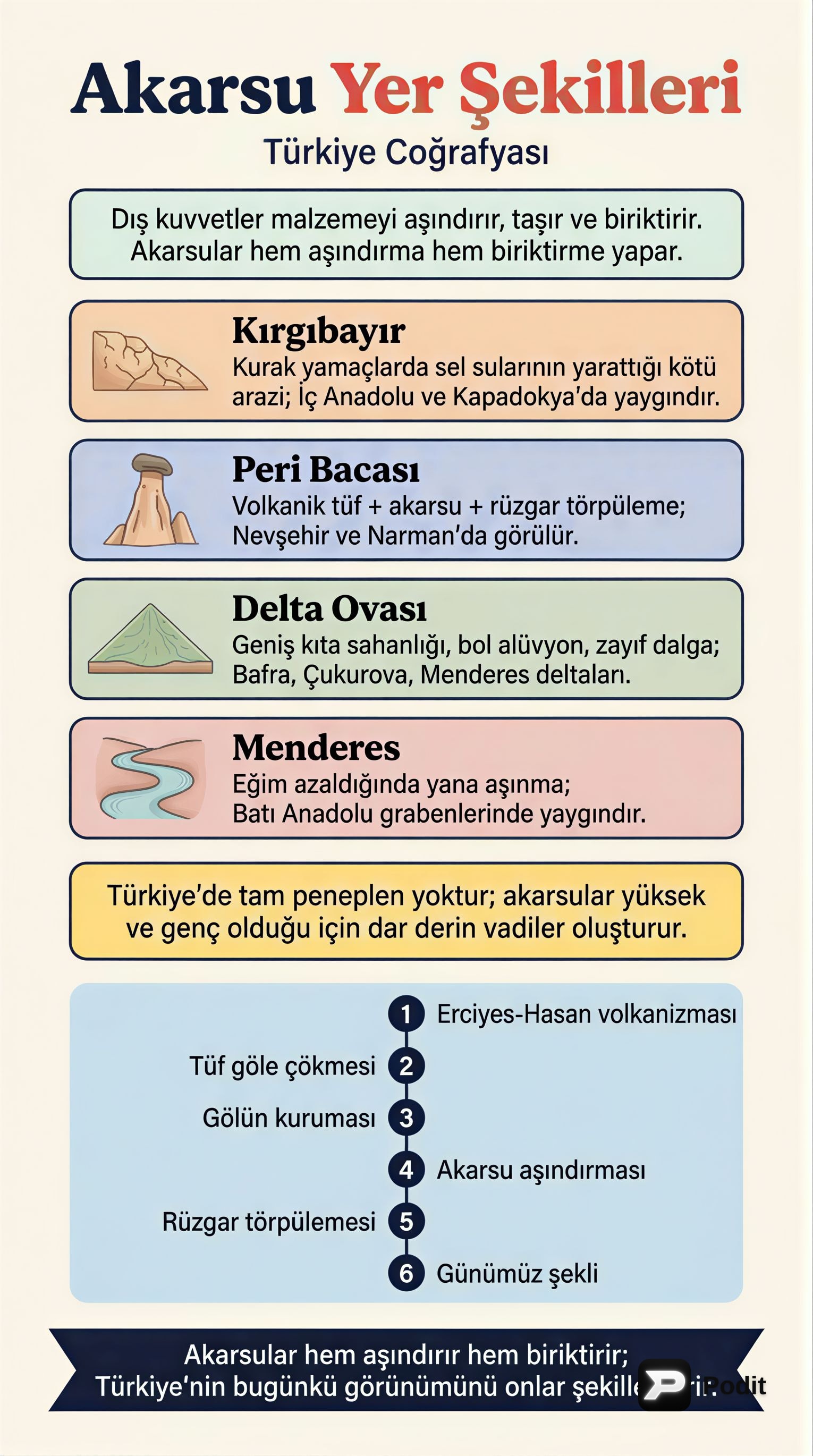 Akarsuların Oluşturduğu Yeryüzü Şekilleri - görsel özet infografik