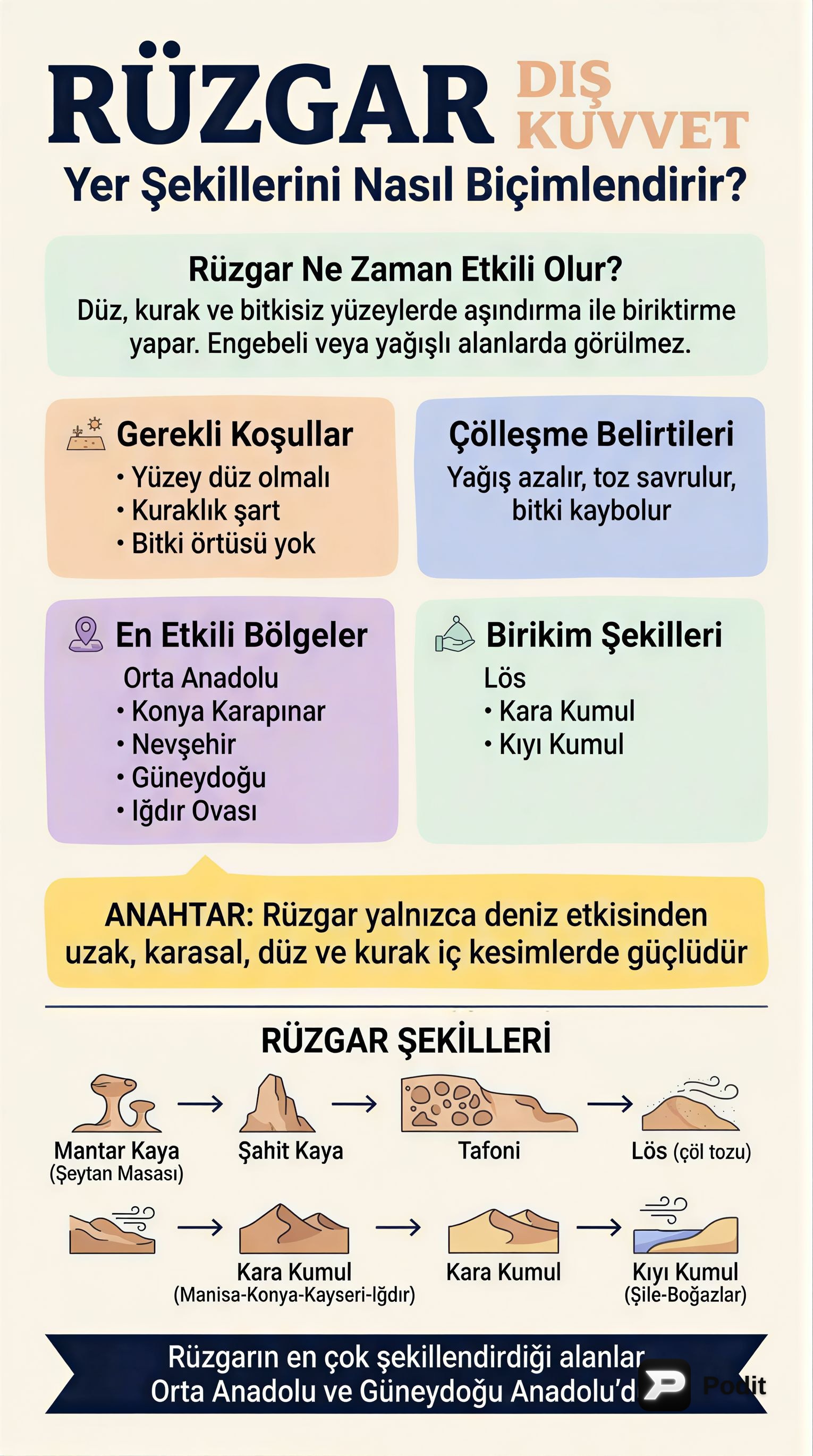 Türkiye'de Rüzgar ve Buzul Şekillendirmesi - görsel özet infografik