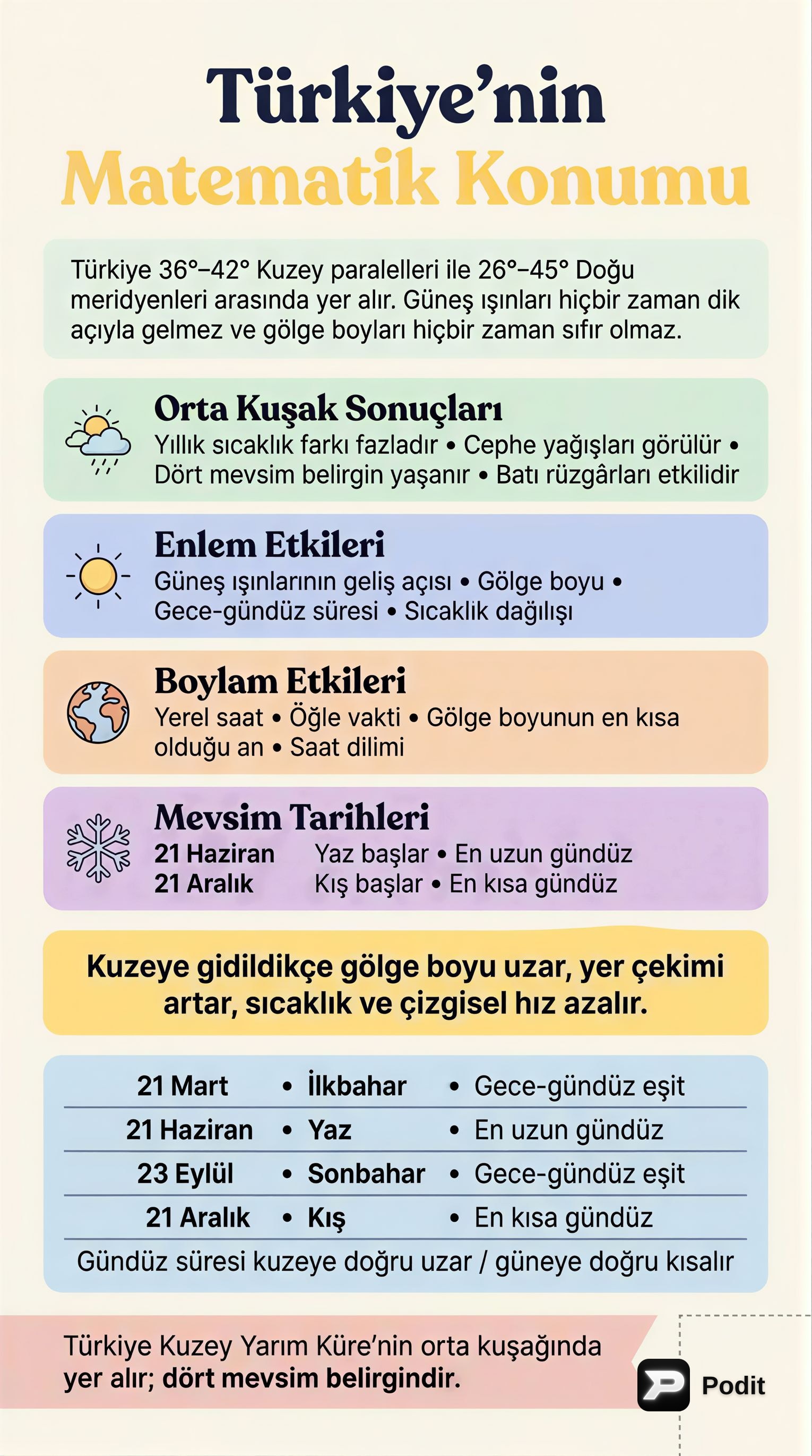 Türkiye'nin Coğrafi Konumu ve Bölgesel Özellikleri - görsel özet infografik