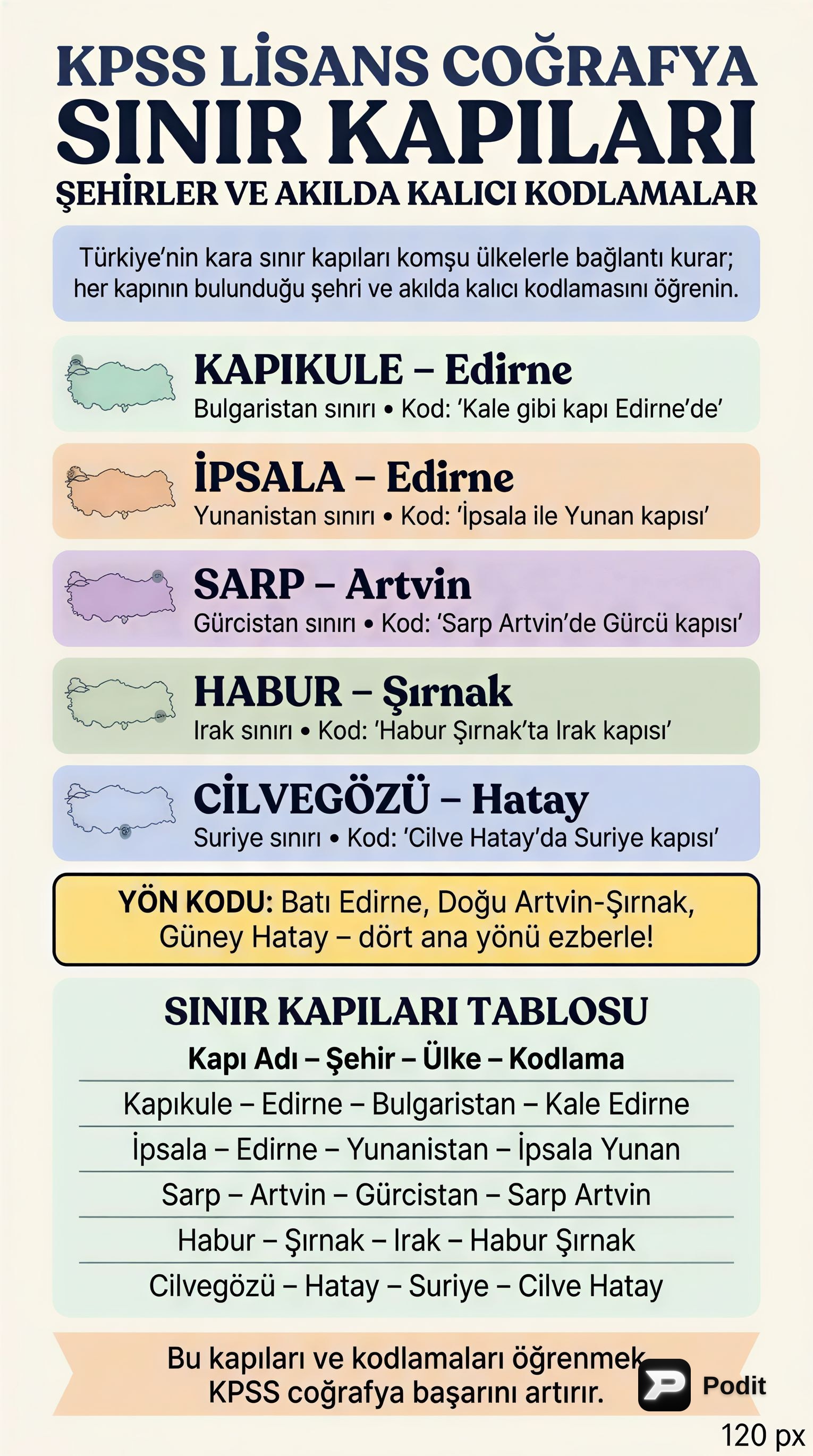 KPSS Coğrafya: Türkiye'nin Sınır Kapıları ve Konumları - görsel özet infografik