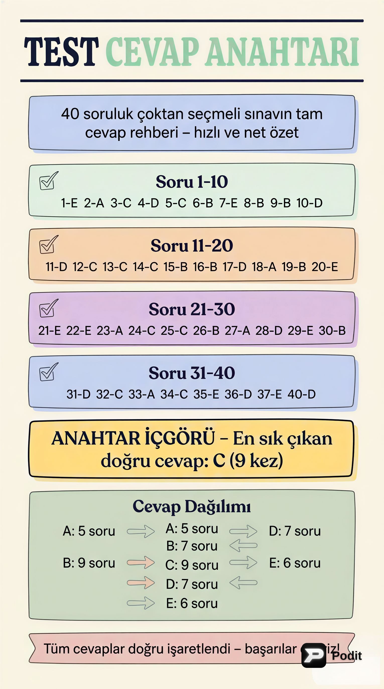 Boş Test Belgesinin Yapısal Analizi: Soru Numaraları ve Cevap Anahtarları - görsel özet infografik