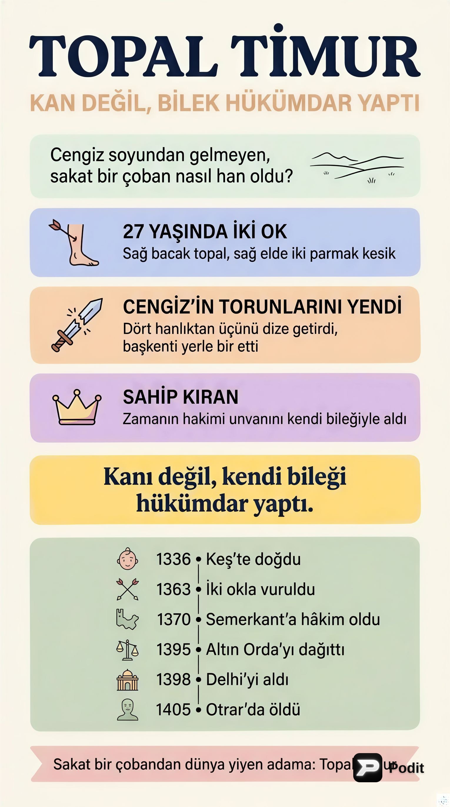 Timur: Topal Çobandan Cihan Fatihi'ne - görsel özet infografik