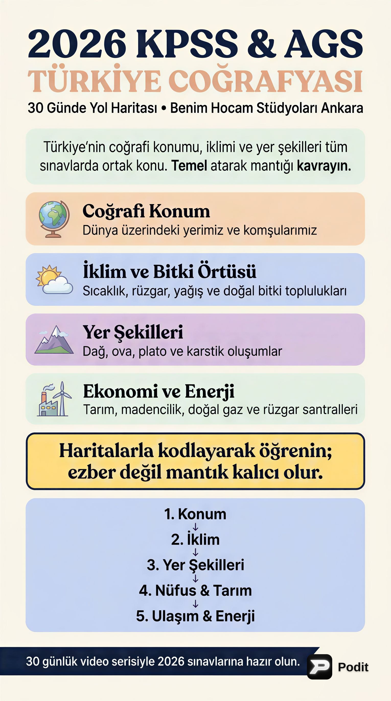 Türkiye Coğrafyası: KPS ve AGS Sınavları İçin Yol Haritası - görsel özet infografik