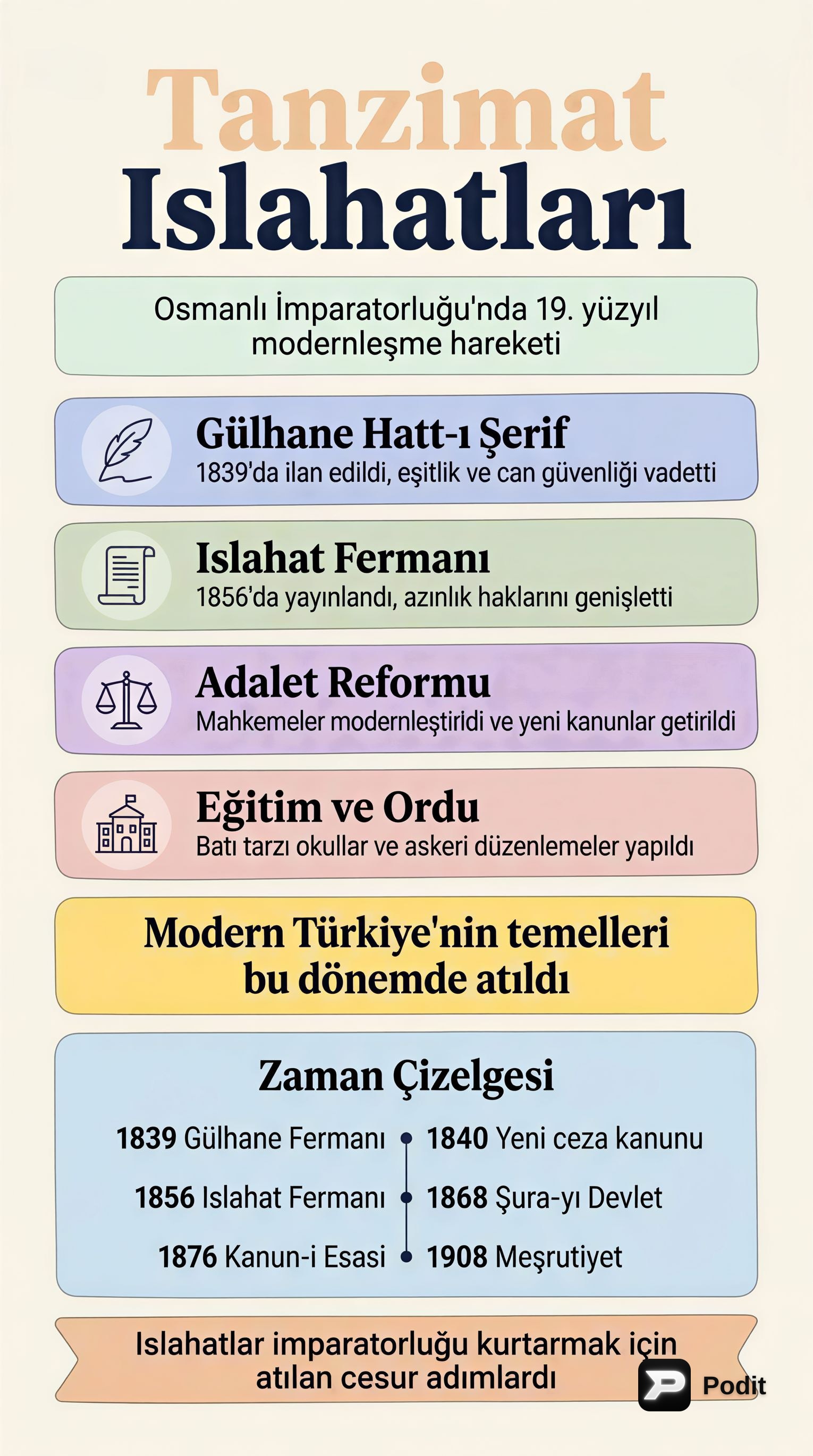 Osmanlı Islahatları ve Tanzimat Dönemi - görsel özet infografik