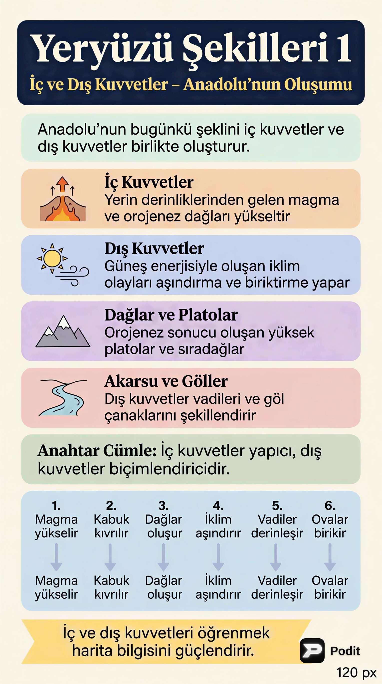 KPSS Coğrafya: Yeryüzü Şekilleri 1 - görsel özet infografik