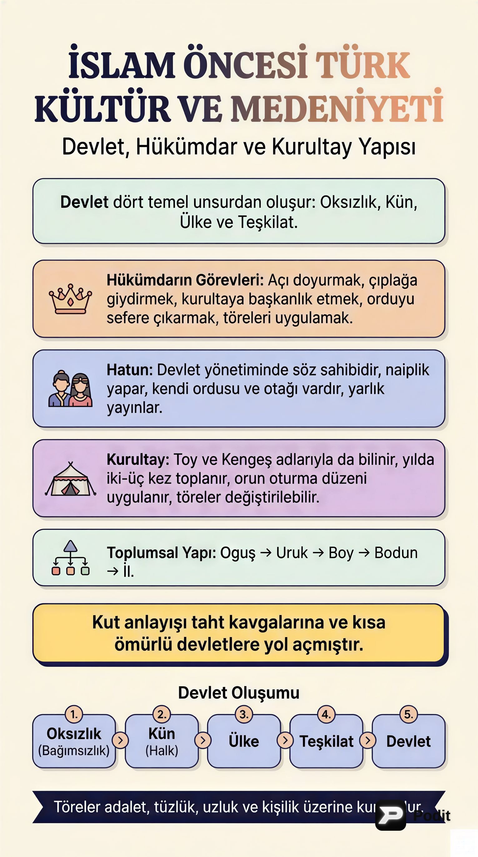 İslam Öncesi Türk Kültür ve Medeniyeti - görsel özet infografik