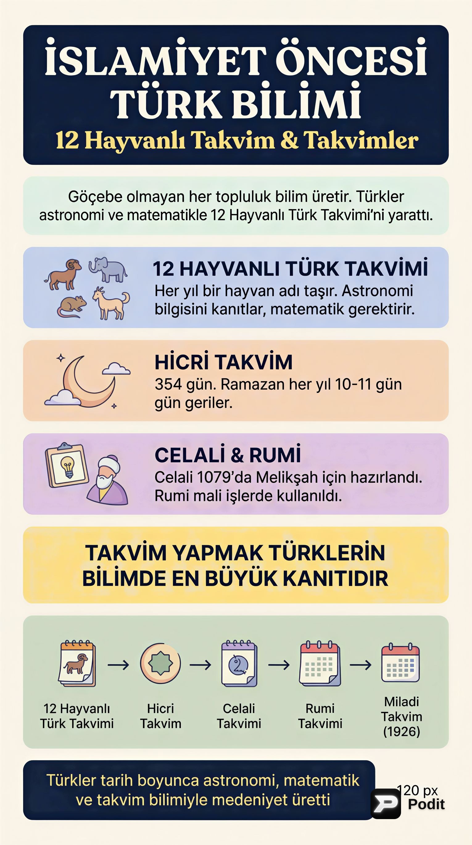İslamiyet Öncesi Türk Kültür ve Medeniyeti - görsel özet infografik