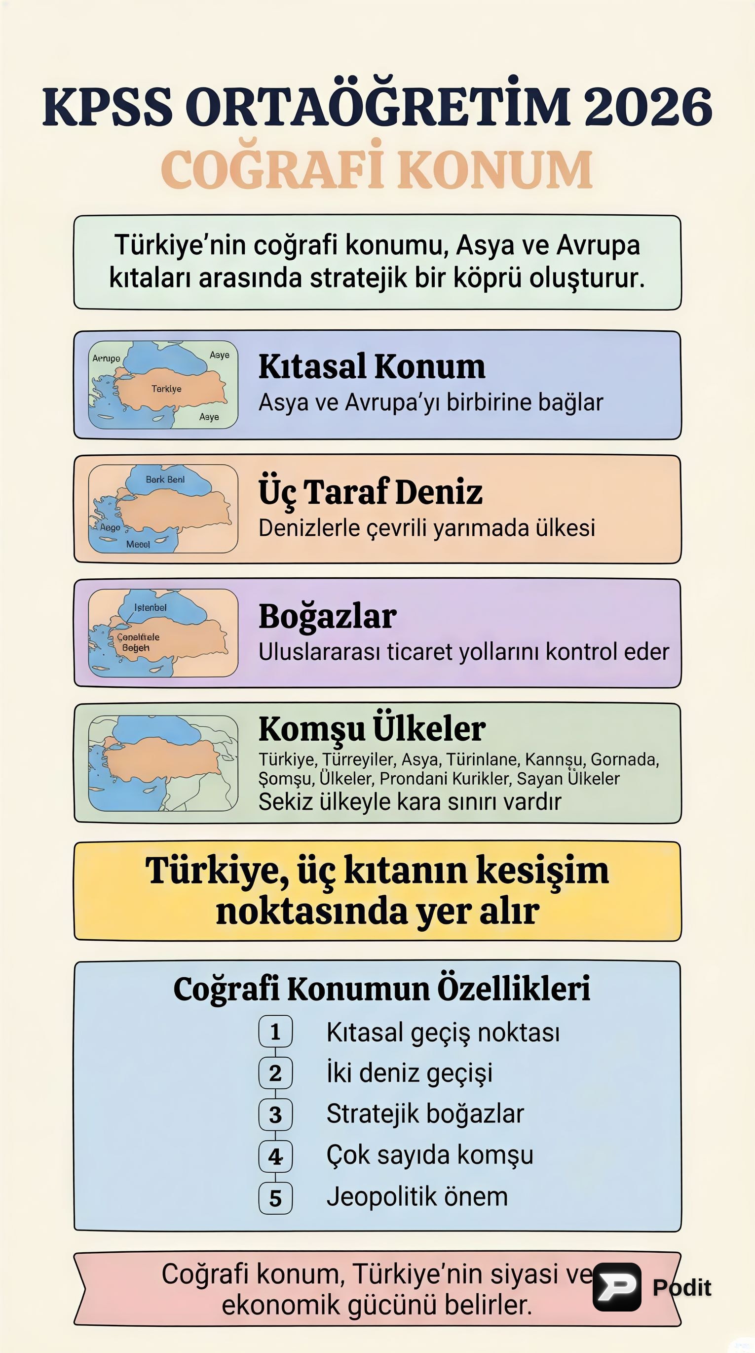 KPSS Ortaöğretim Coğrafi Konum: Türkiye'nin Yeri - görsel özet infografik