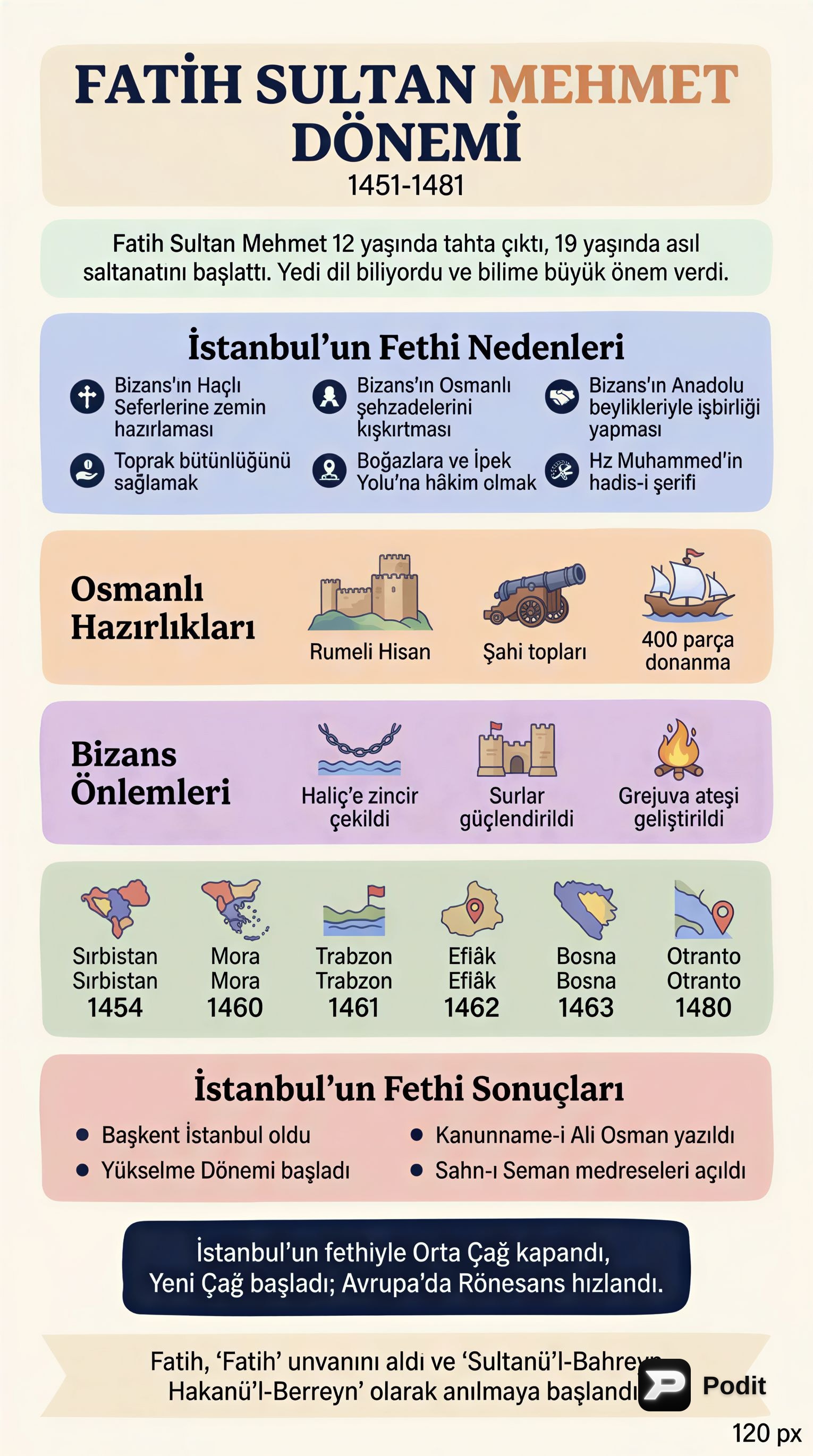 Osmanlı Yükseliş Dönemi: Fatih, Kanuni ve Sokullu - görsel özet infografik