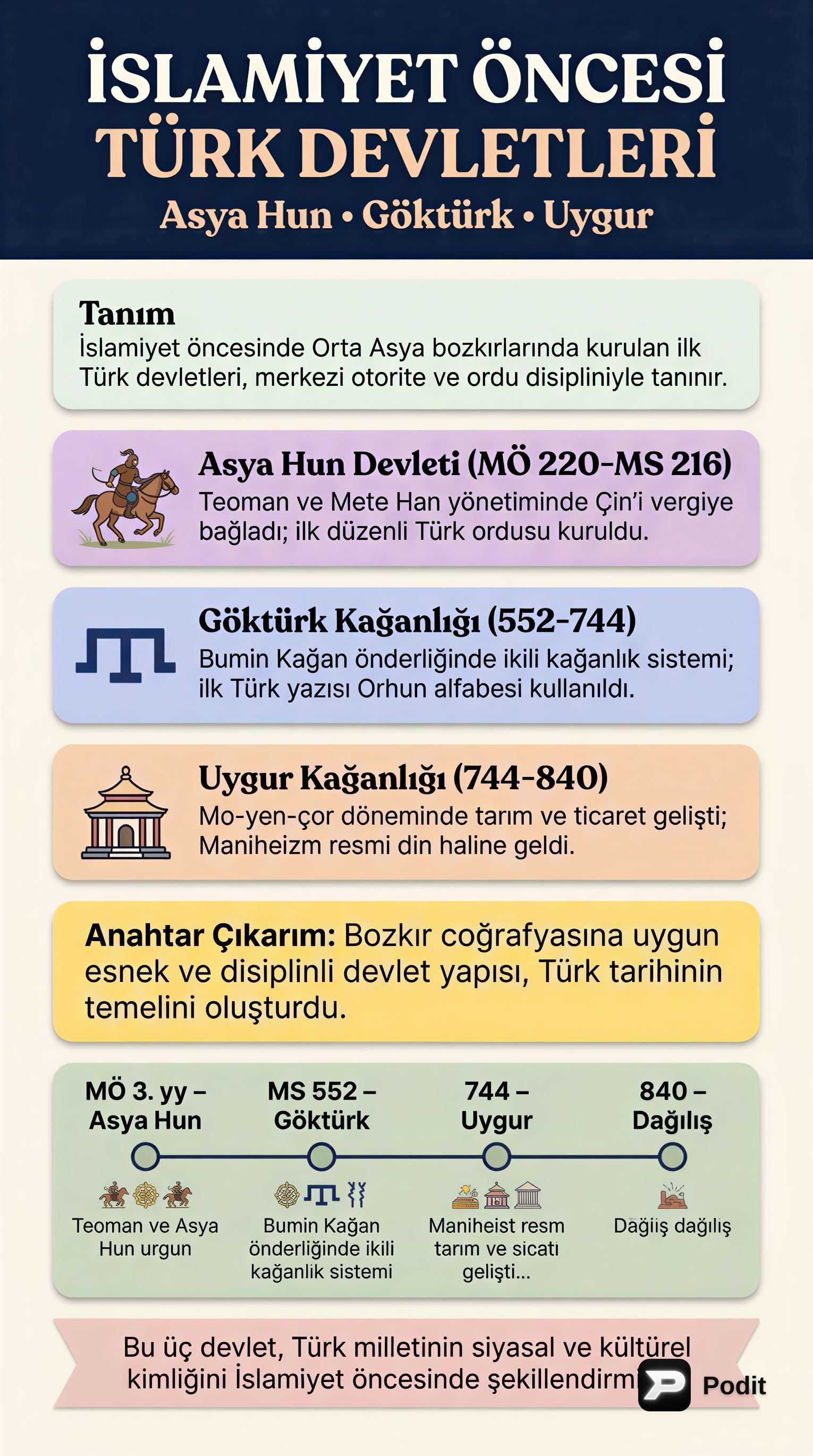 İslamiyet Öncesi Türk Devletleri: Hun, Göktürk, Uygur - görsel özet infografik