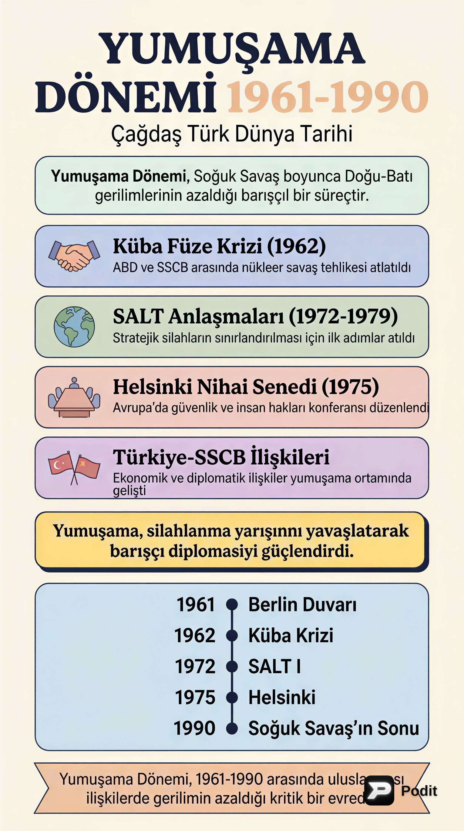 Yumuşama Dönemi (1961-1990): Türk ve Dünya Tarihi - görsel özet infografik