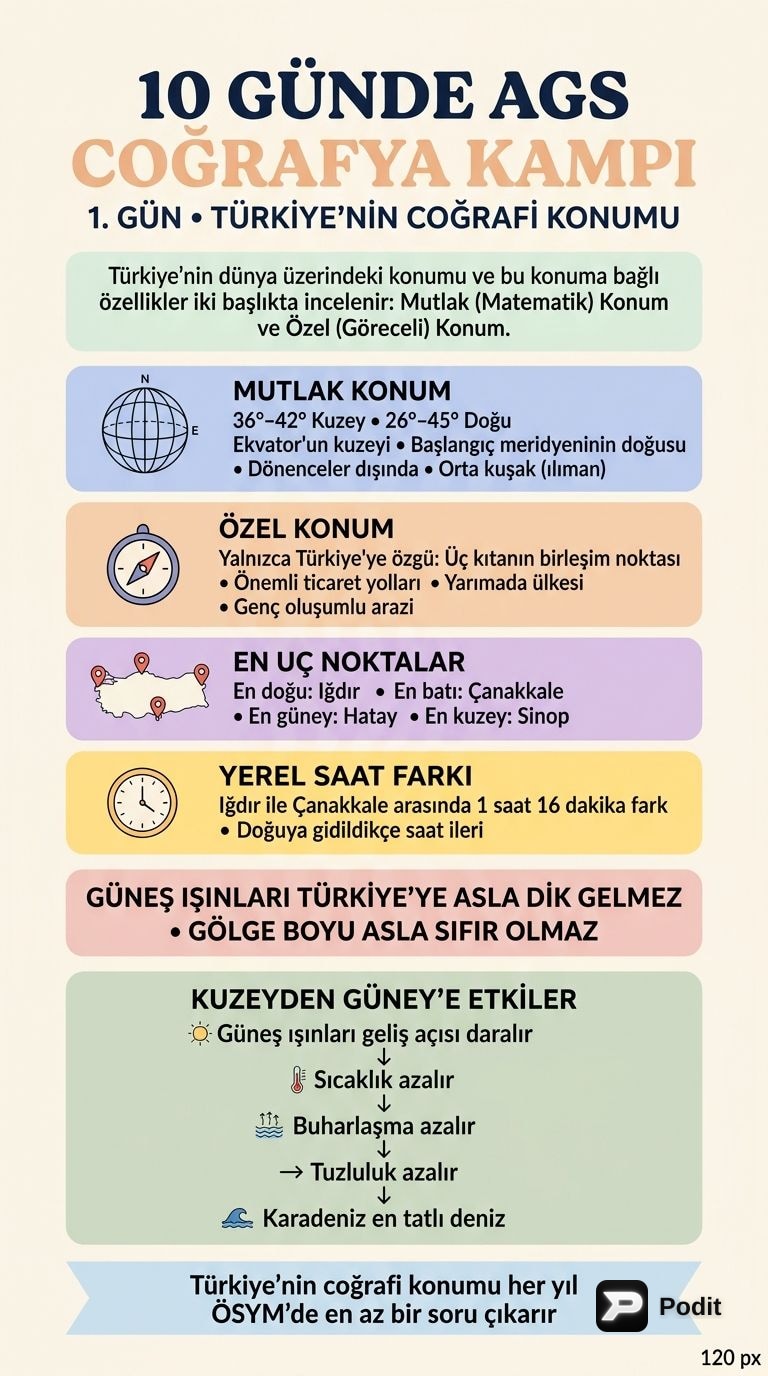 Türkiye'nin Coğrafi Konumu: Mutlak ve Özel Konum Analizi - görsel özet infografik