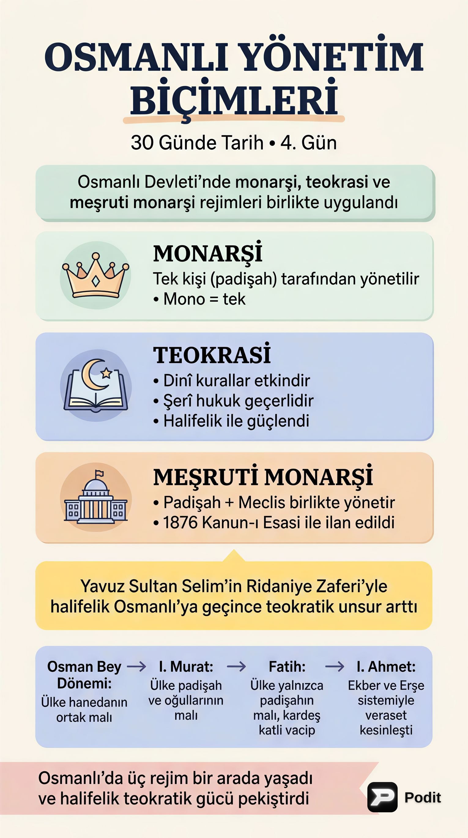Osmanlı Kültür ve Medeniyeti: Devlet Yapısı - görsel özet infografik