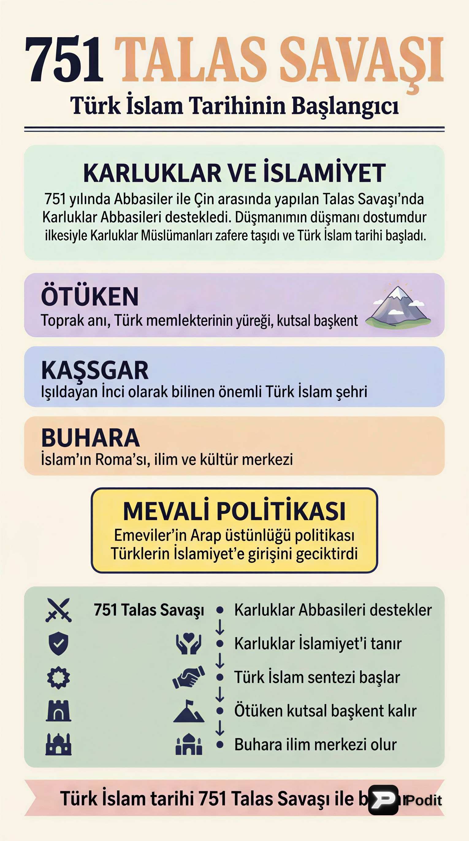 Türk İslam Devletleri Tarihi ve Medeniyeti - görsel özet infografik