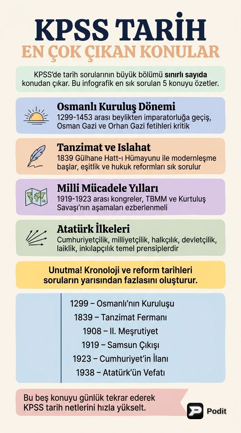 KPSS Tarih: En Çok Çıkan Konulara Derin Dalış - görsel özet infografik
