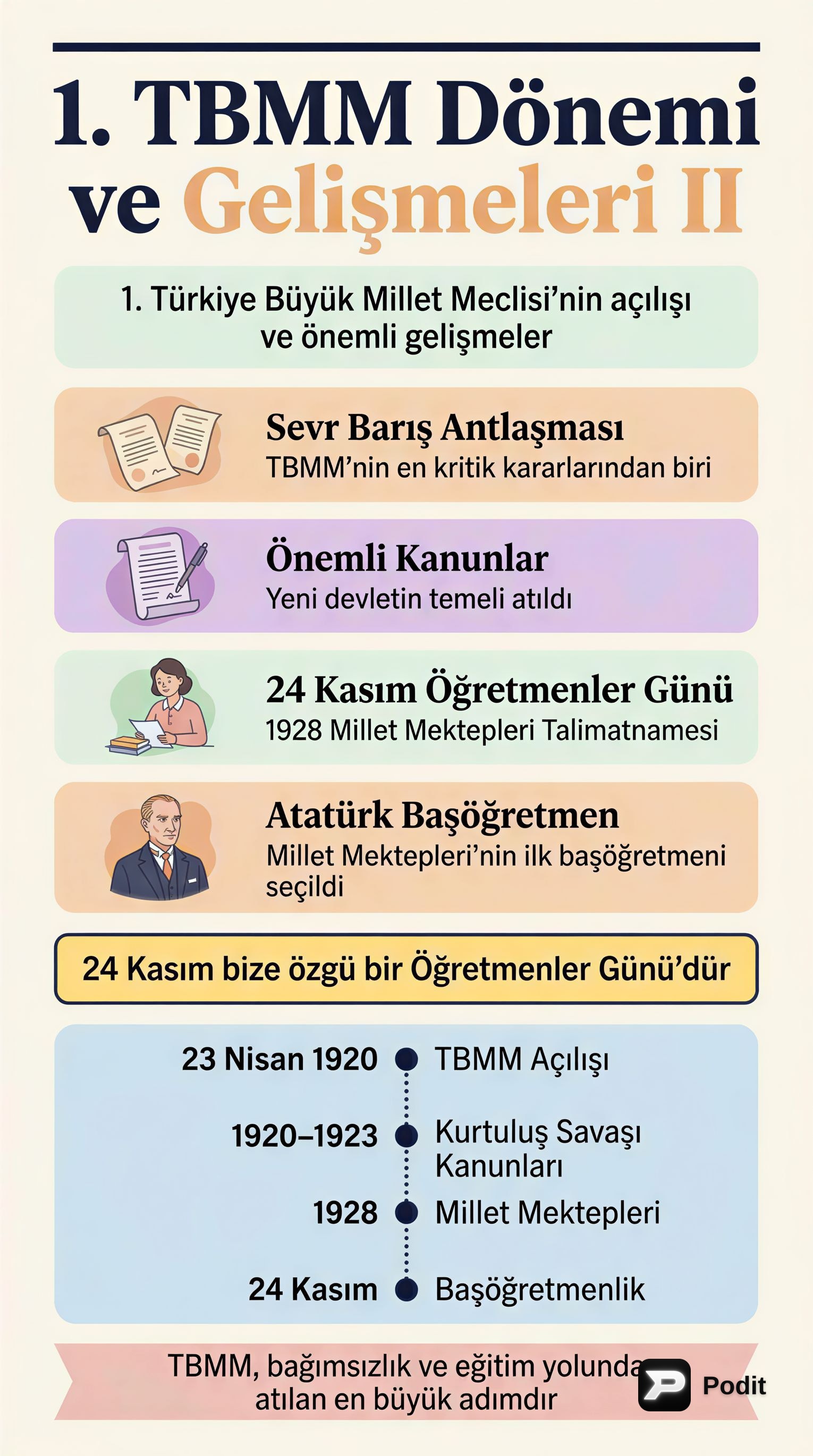 I. TBMM Dönemi: Zafer ve Cumhuriyet Adımları - görsel özet infografik