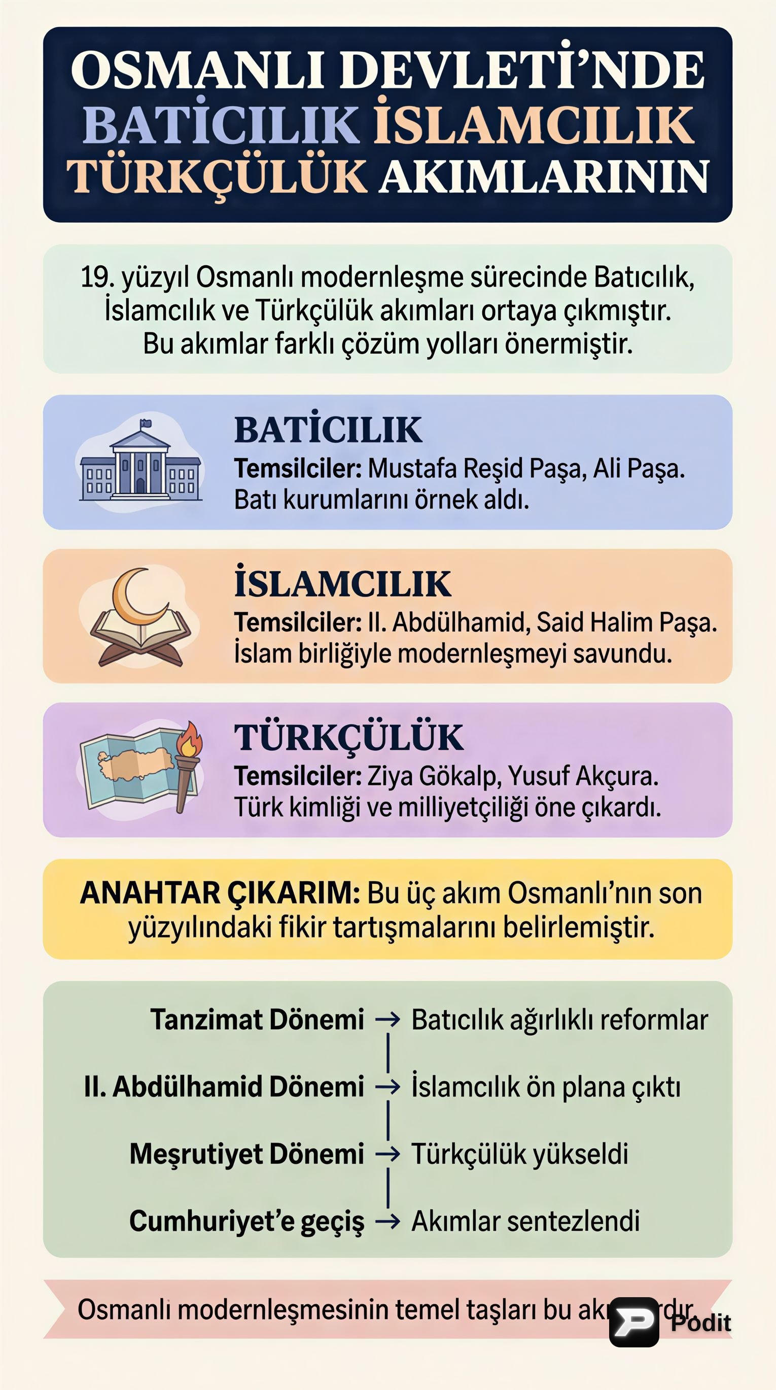Osmanlı'nın Kurtuluş Reçeteleri: Akımlar ve Temsilcileri - görsel özet infografik