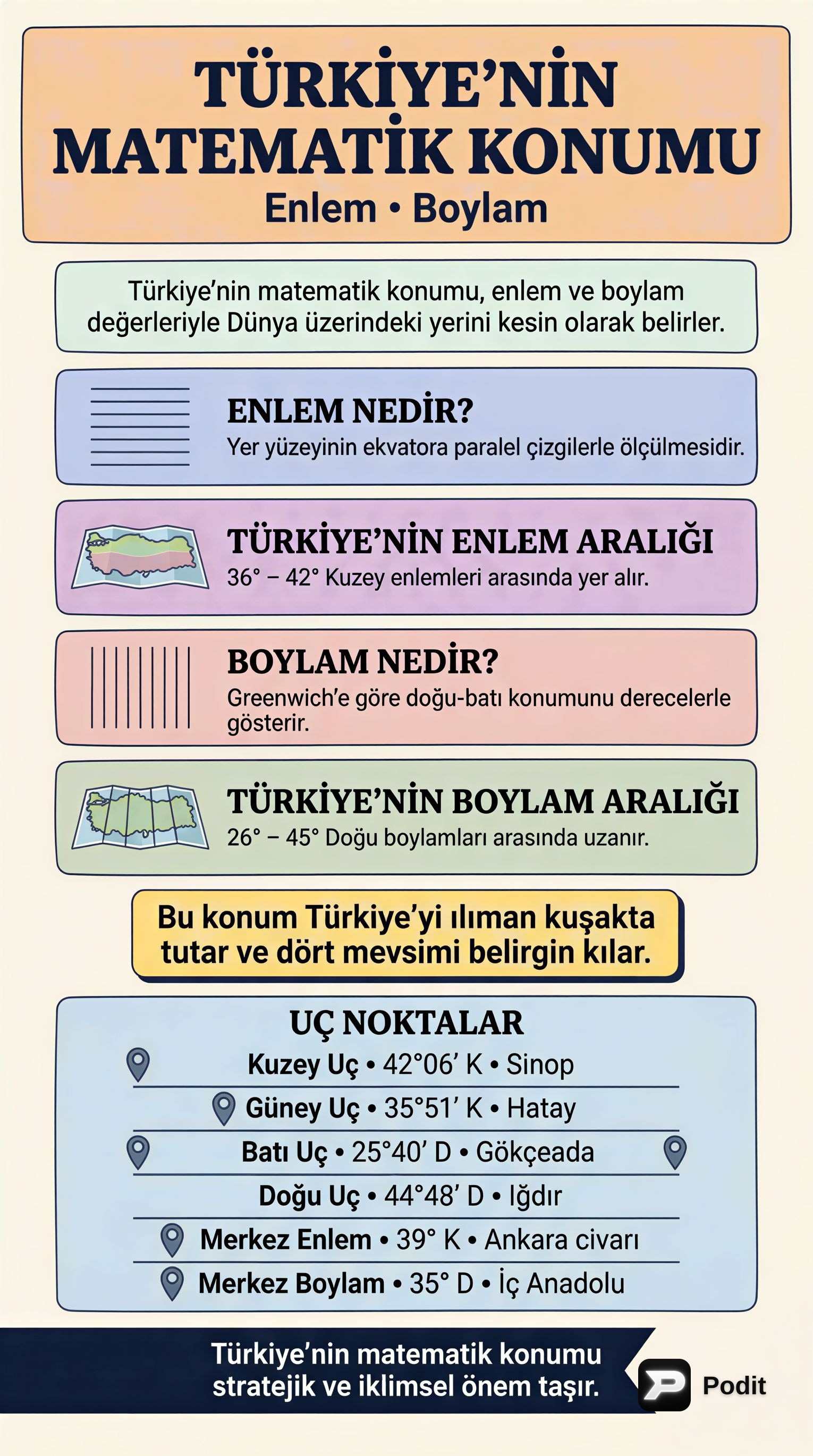 Türkiye'nin Matematik Konumu: Enlem ve Boylam - görsel özet infografik