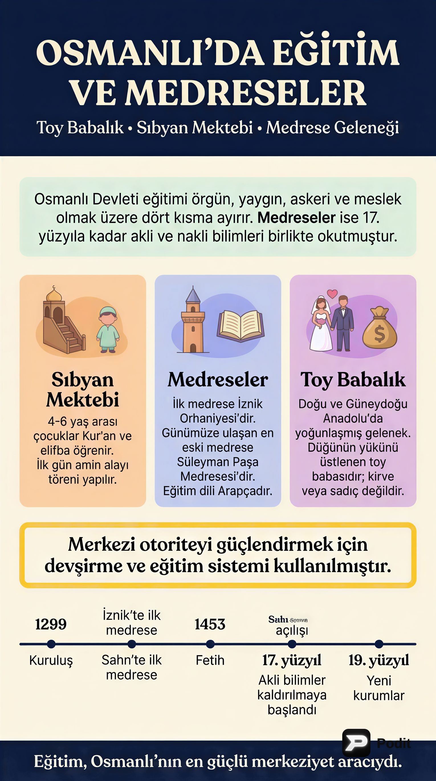 Osmanlı Eğitim Sistemi ve Bilim İnsanları - görsel özet infografik