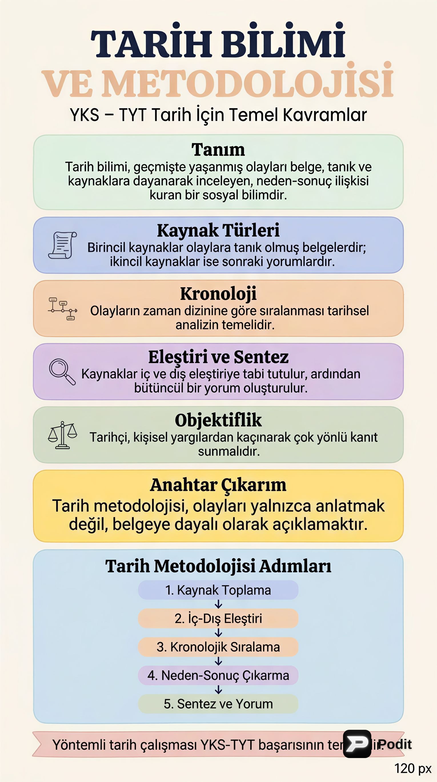 YKS-TYT Tarih Bilimi ve Metodolojisi - görsel özet infografik
