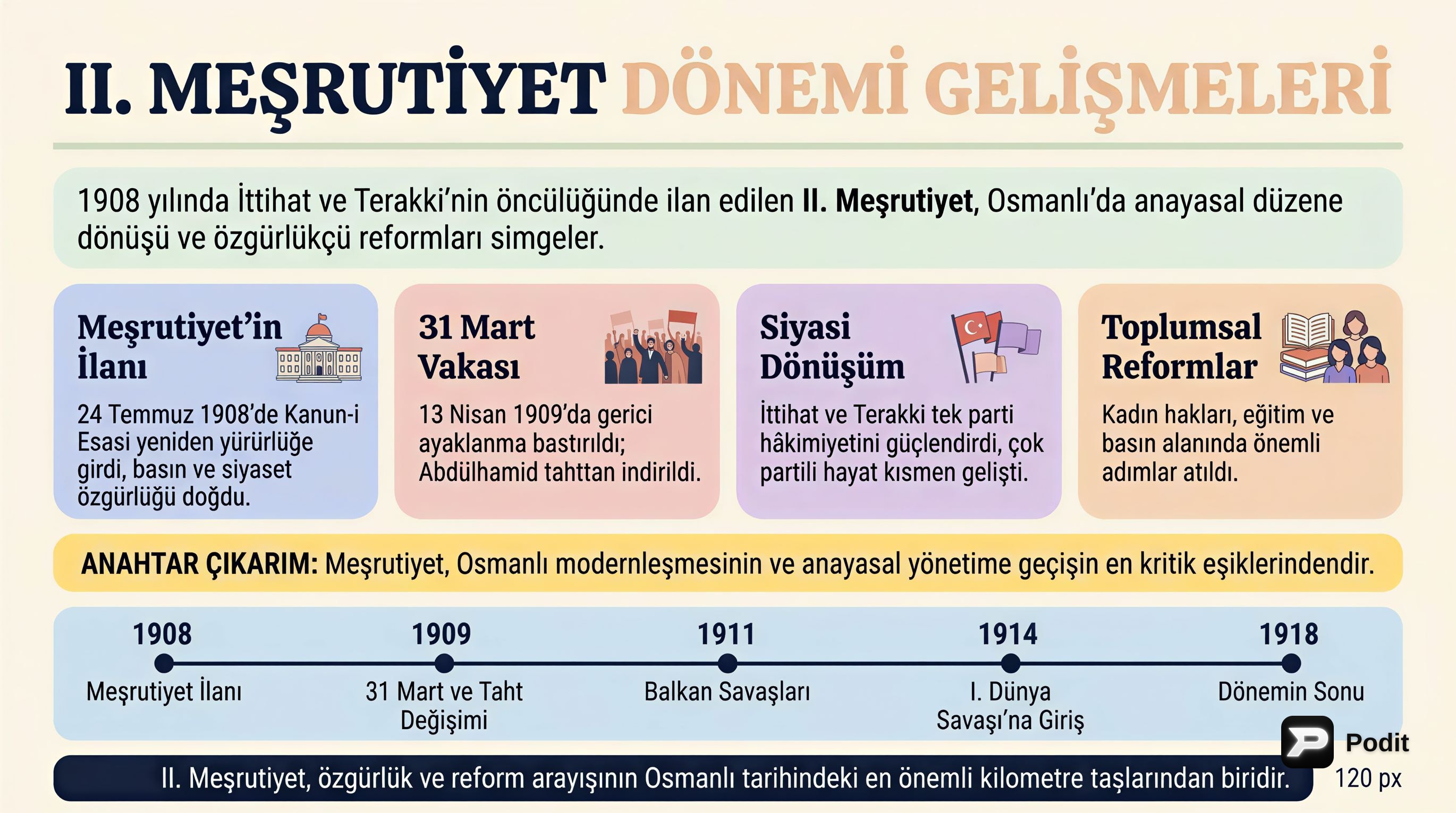 II. Meşrutiyet Dönemi Gelişmeleri (KPSS Tarih) - görsel özet infografik