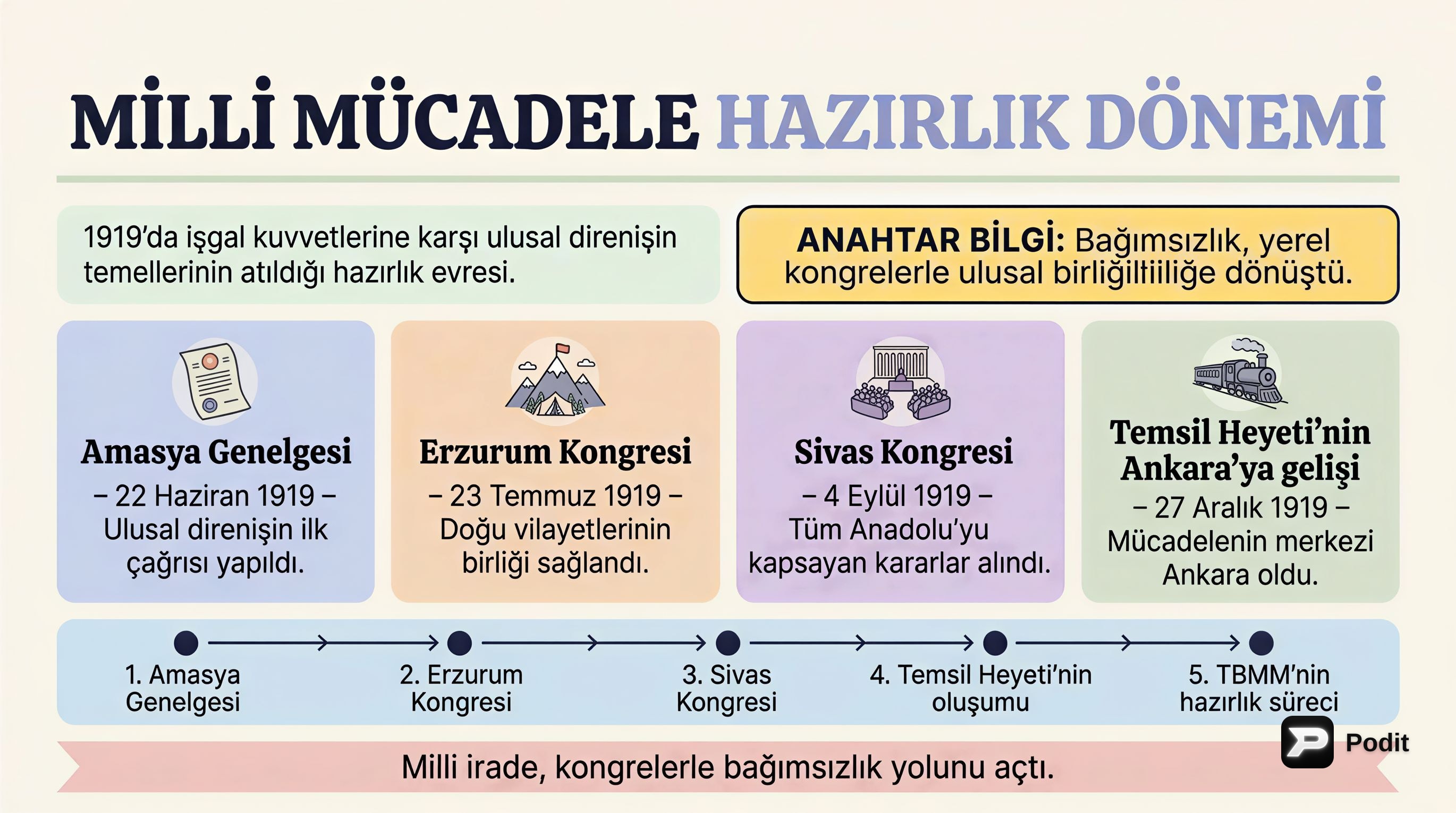 Milli Mücadele Hazırlık Dönemi: Temellerin Atılması - görsel özet infografik